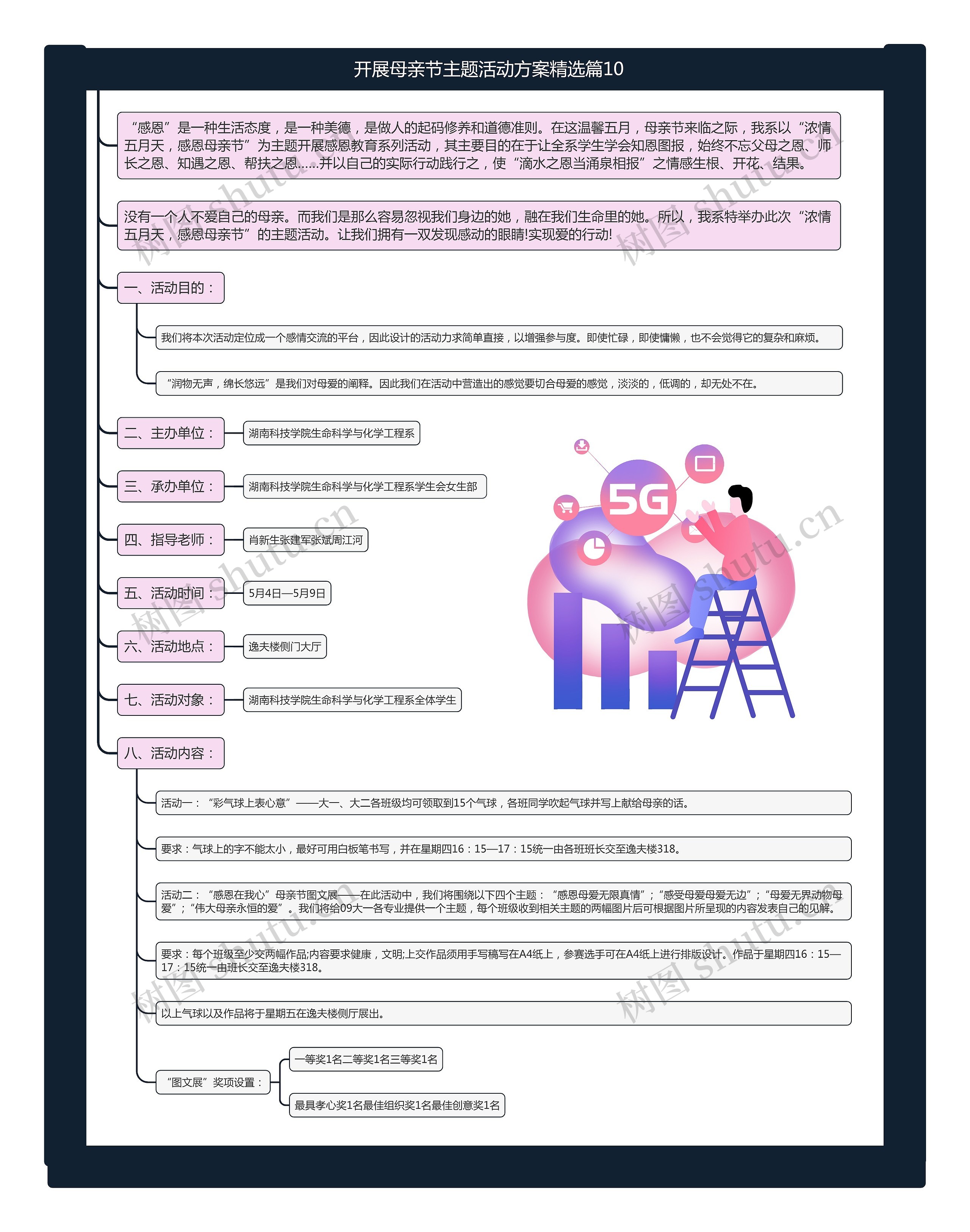 开展母亲节主题活动方案精选篇10思维导图