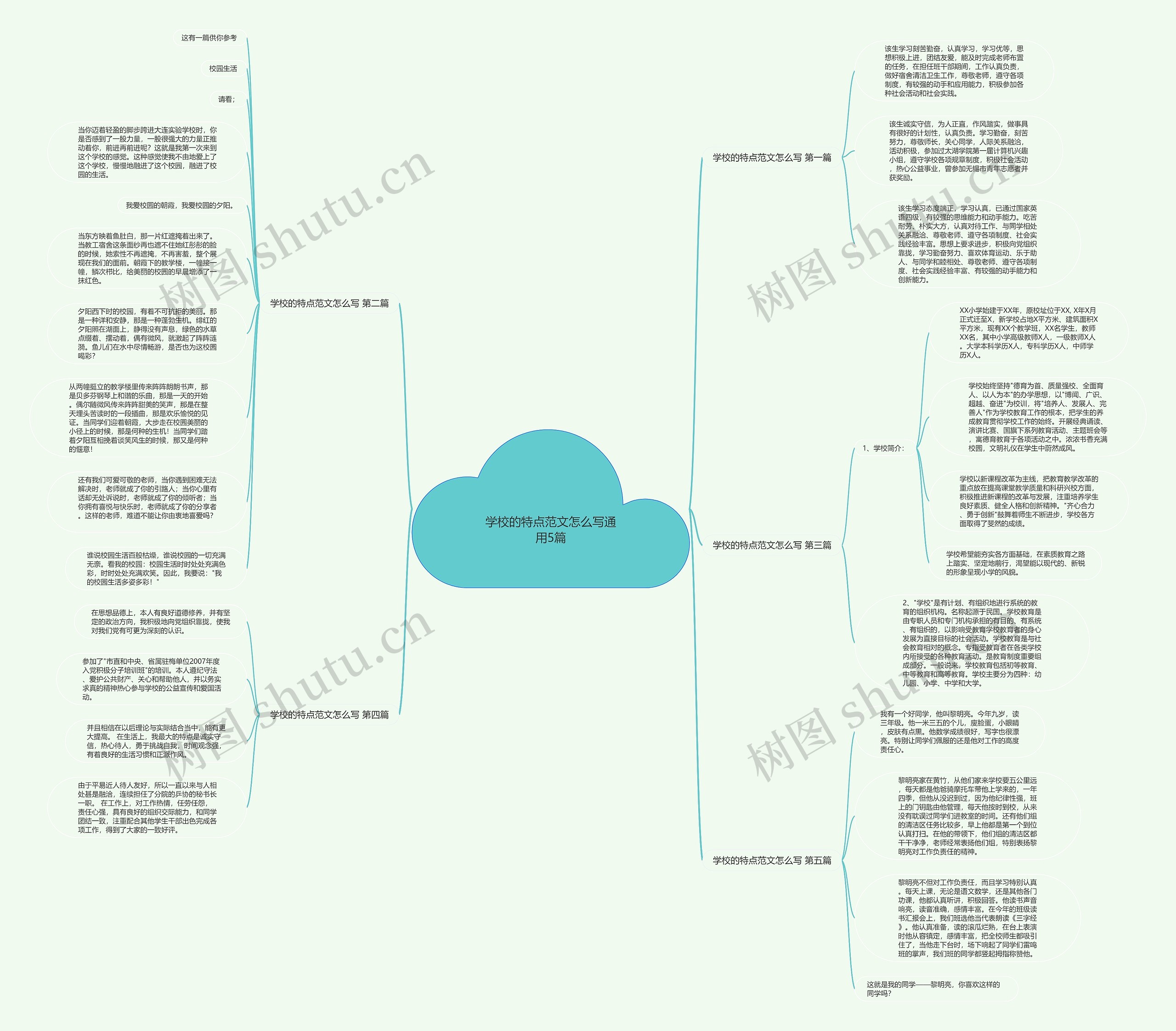学校的特点范文怎么写通用5篇思维导图高清图 学校的特点范文怎么写通用5篇思维导图