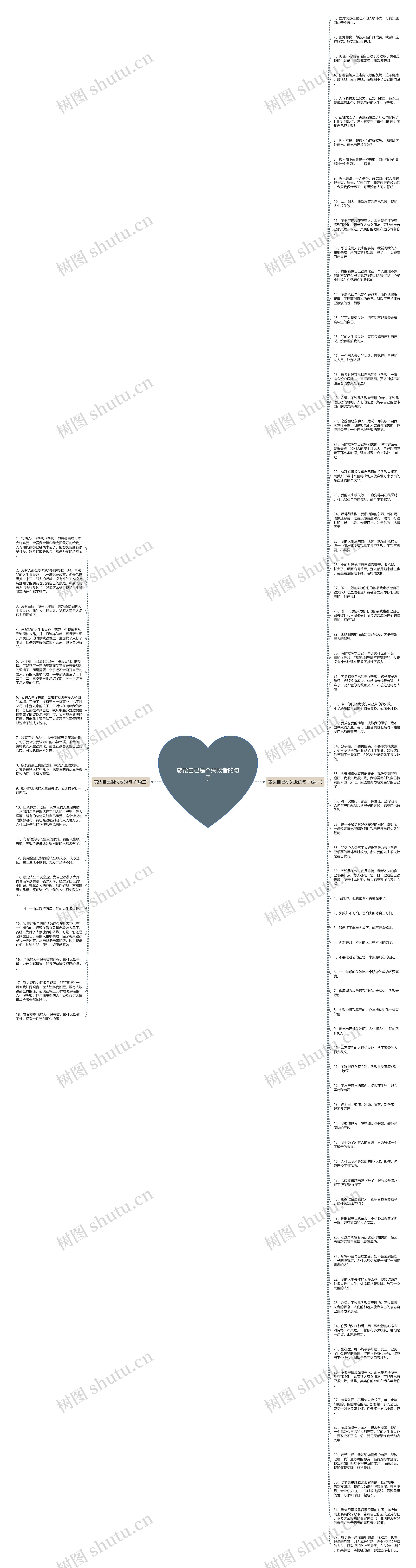 感觉自己是个失败者的句子思维导图
