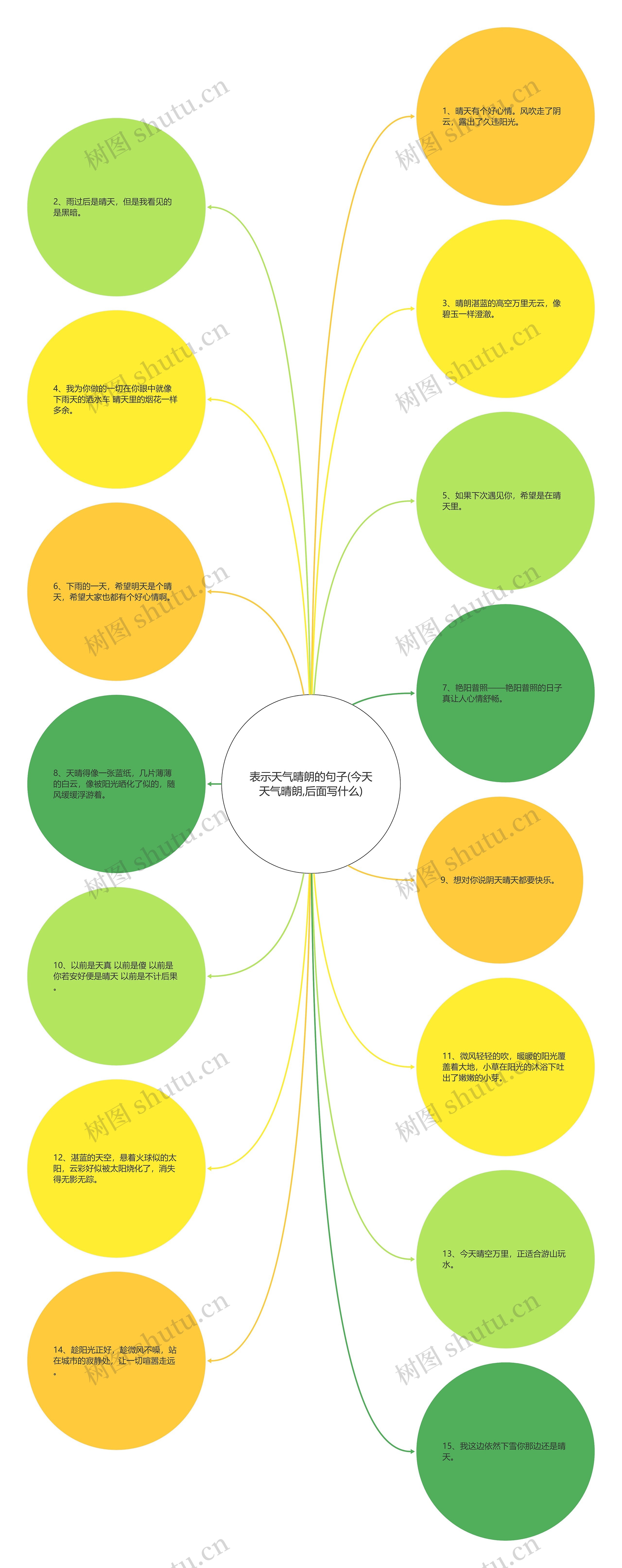 表示天气晴朗的句子(今天天气晴朗,后面写什么)