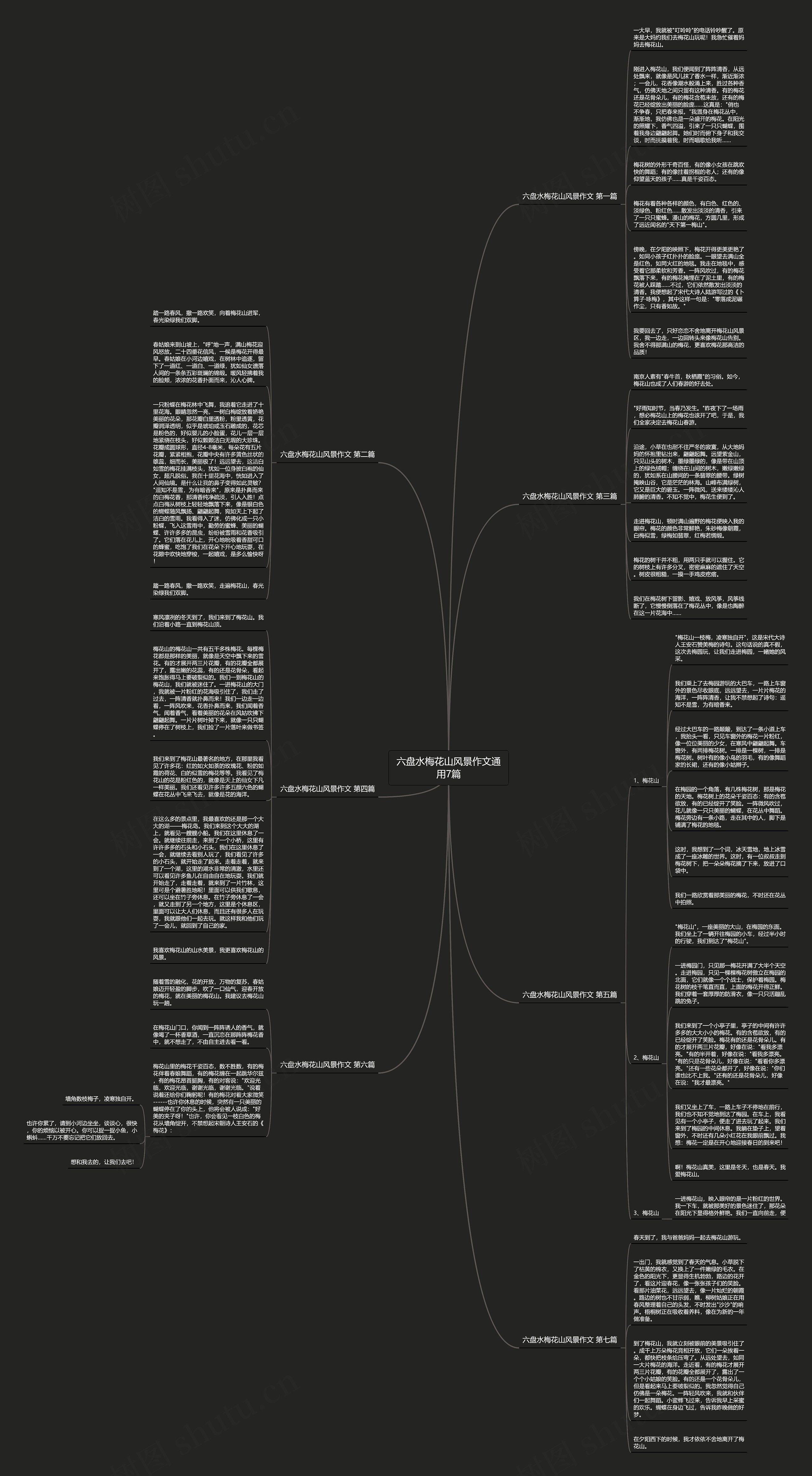 六盘水梅花山风景作文通用7篇思维导图