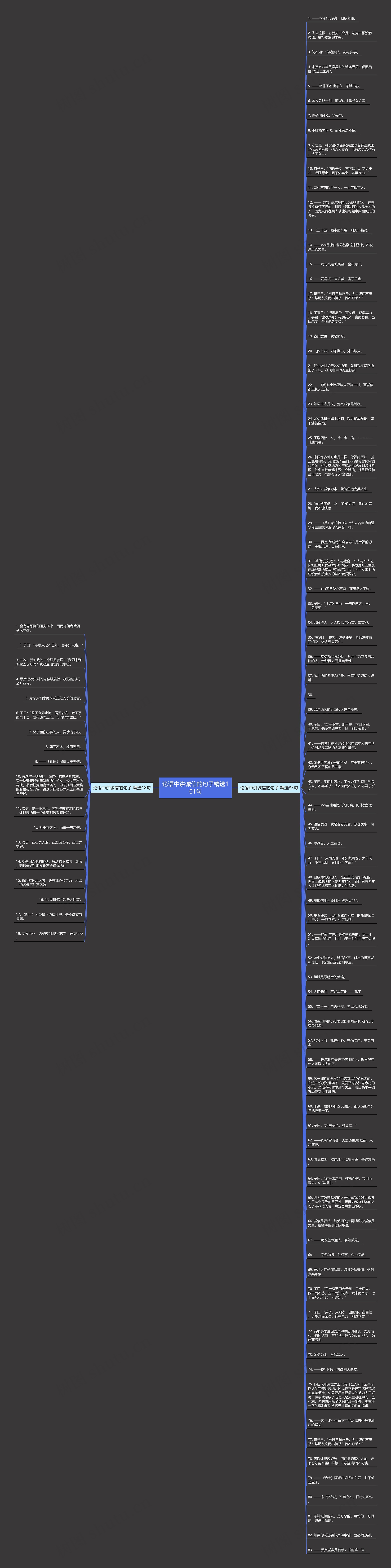 论语中讲诚信的句子精选101句思维导图