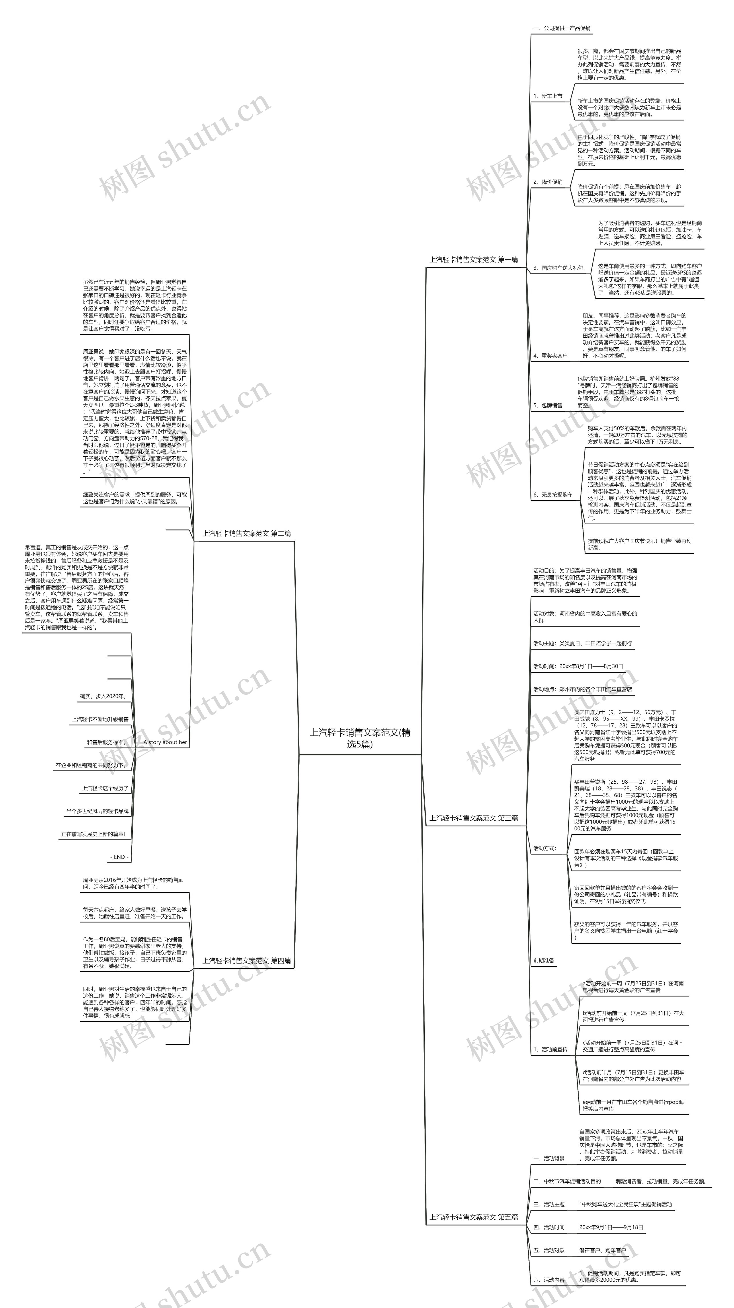 上汽轻卡销售文案范文(精选5篇)思维导图