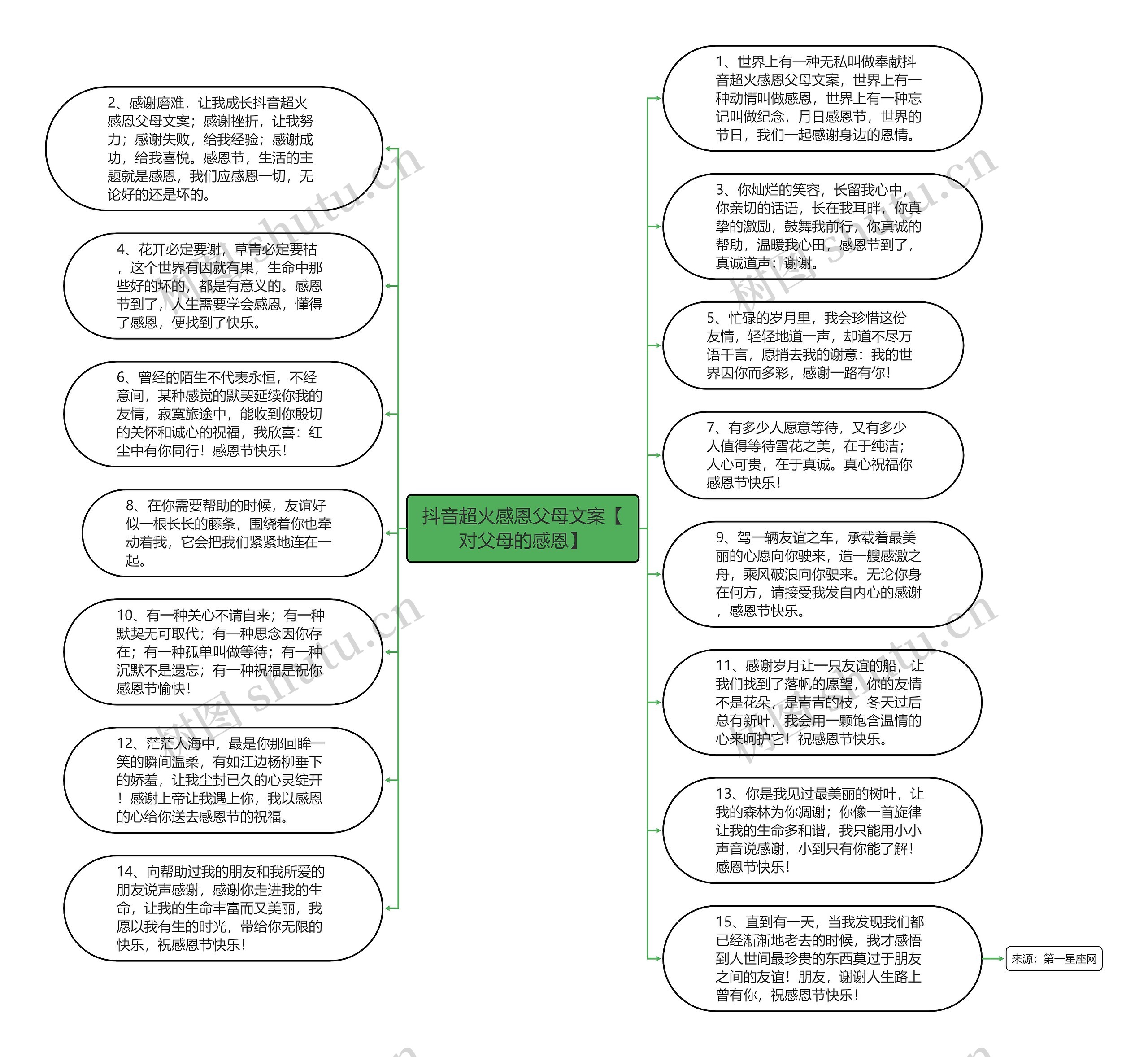 抖音超火感恩父母文案【对父母的感恩】思维导图