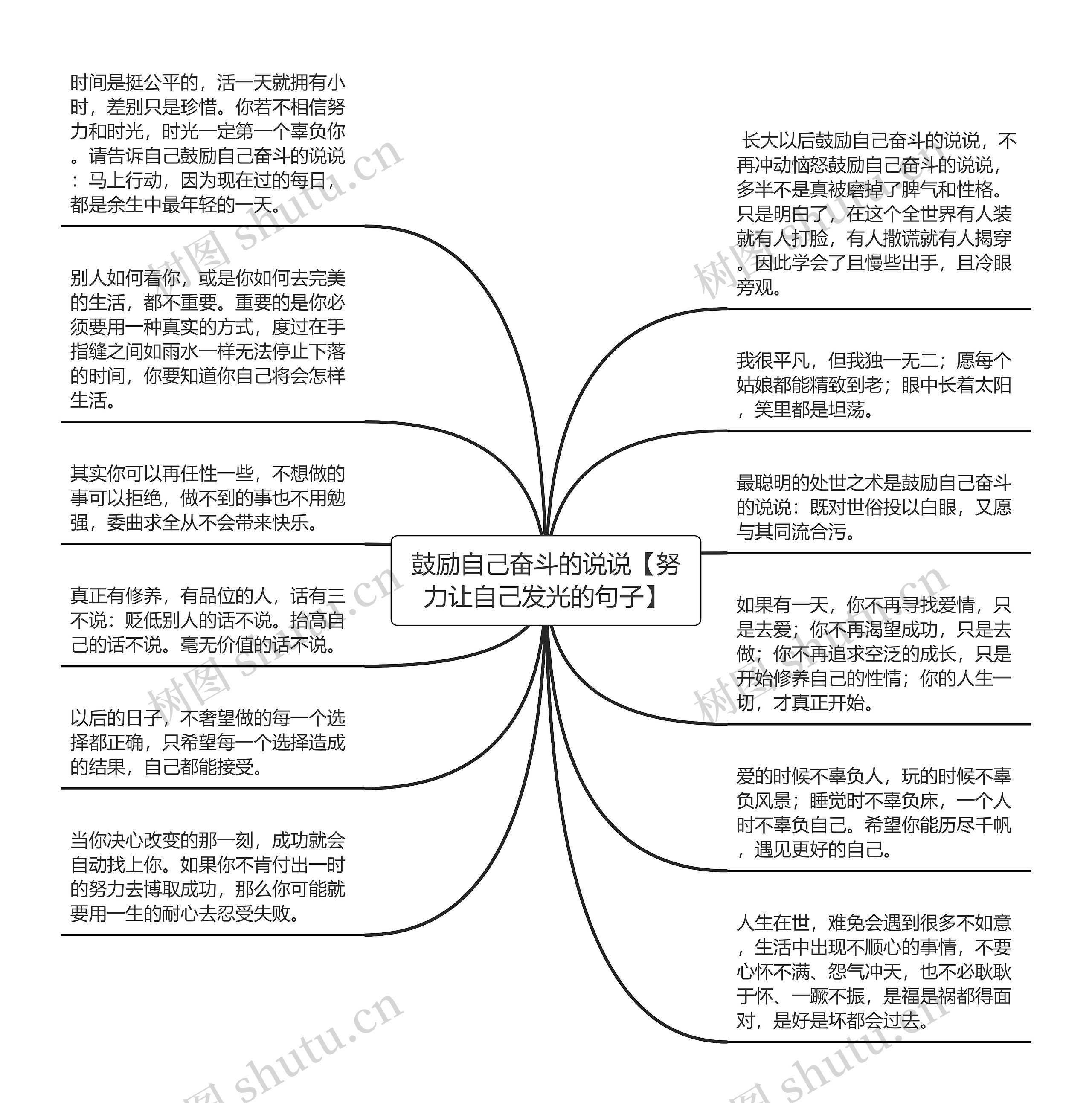 鼓励自己奋斗的说说【努力让自己发光的句子】思维导图