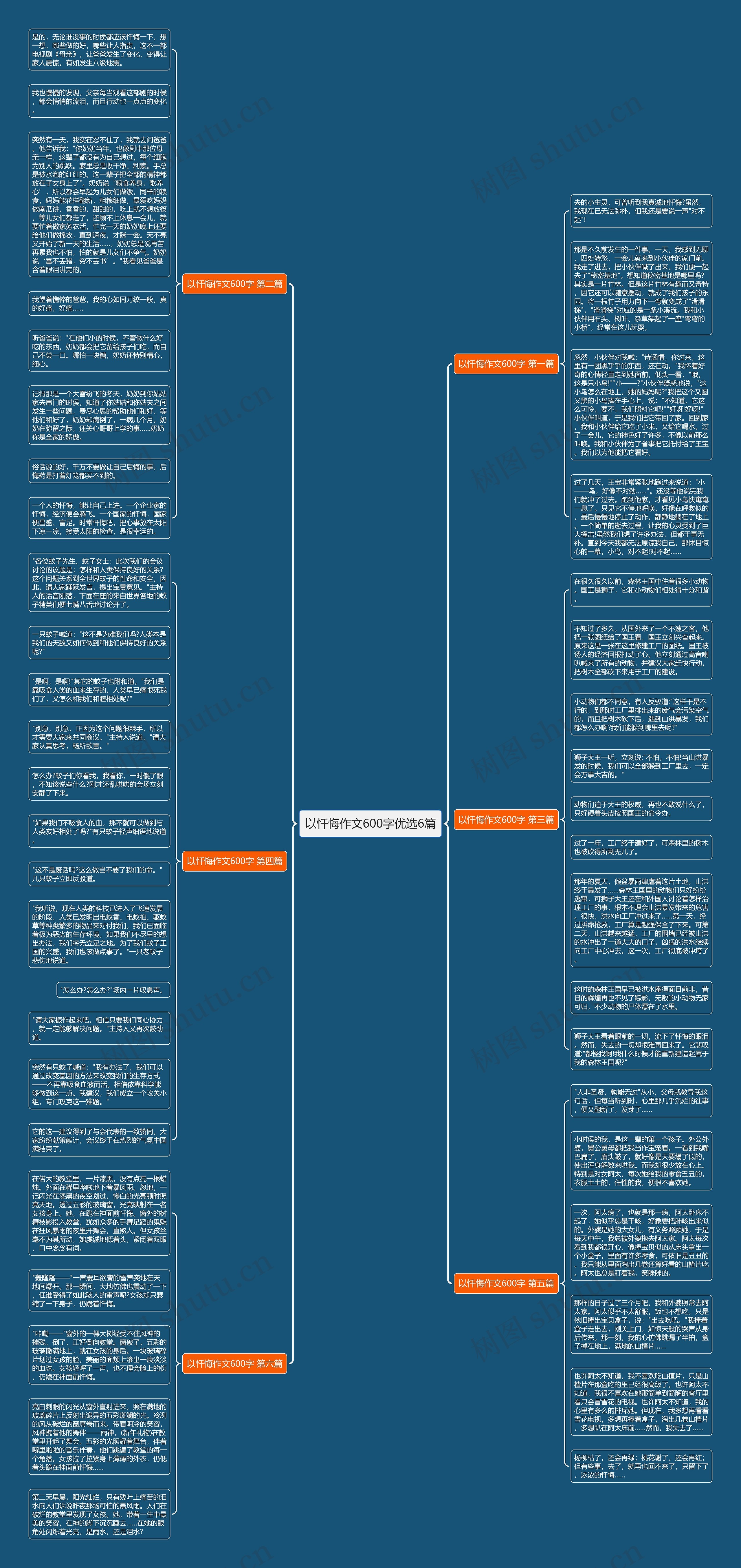以忏悔作文600字优选6篇思维导图