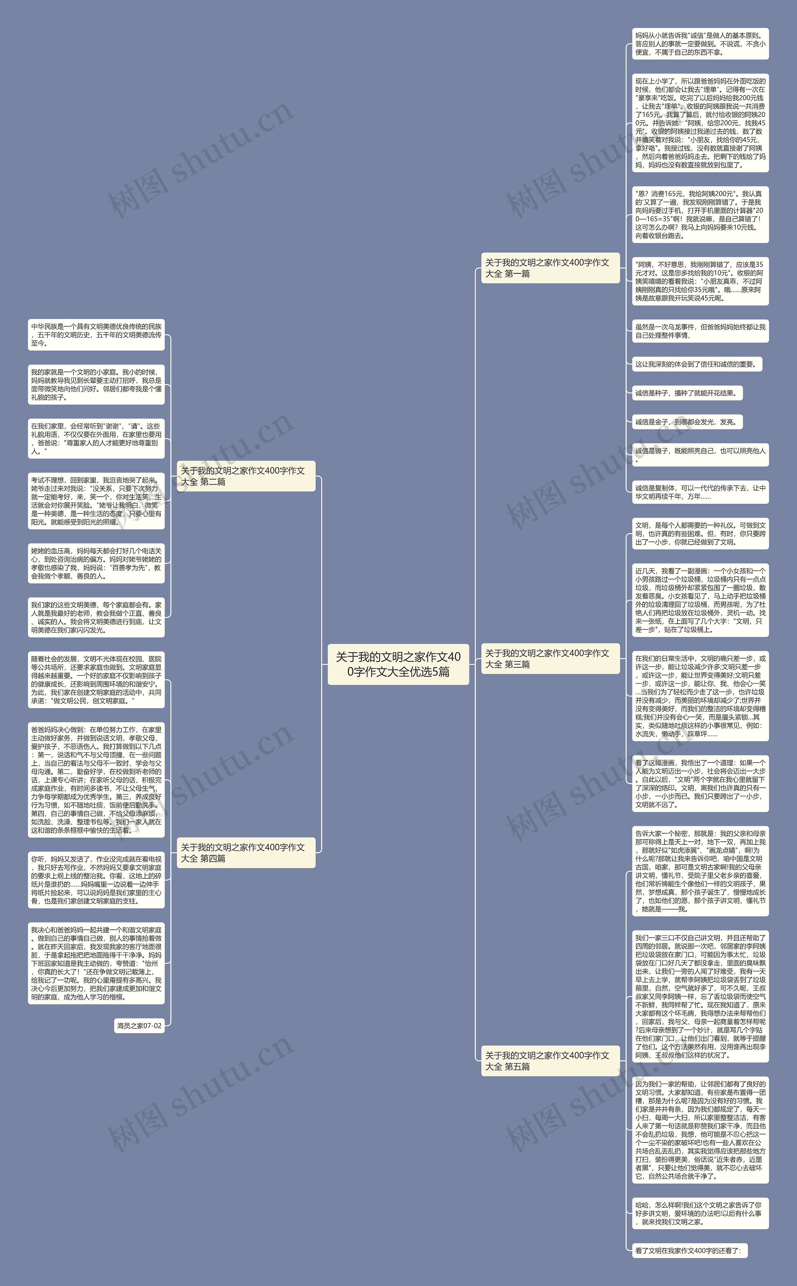 关于我的文明之家作文400字作文大全优选5篇思维导图