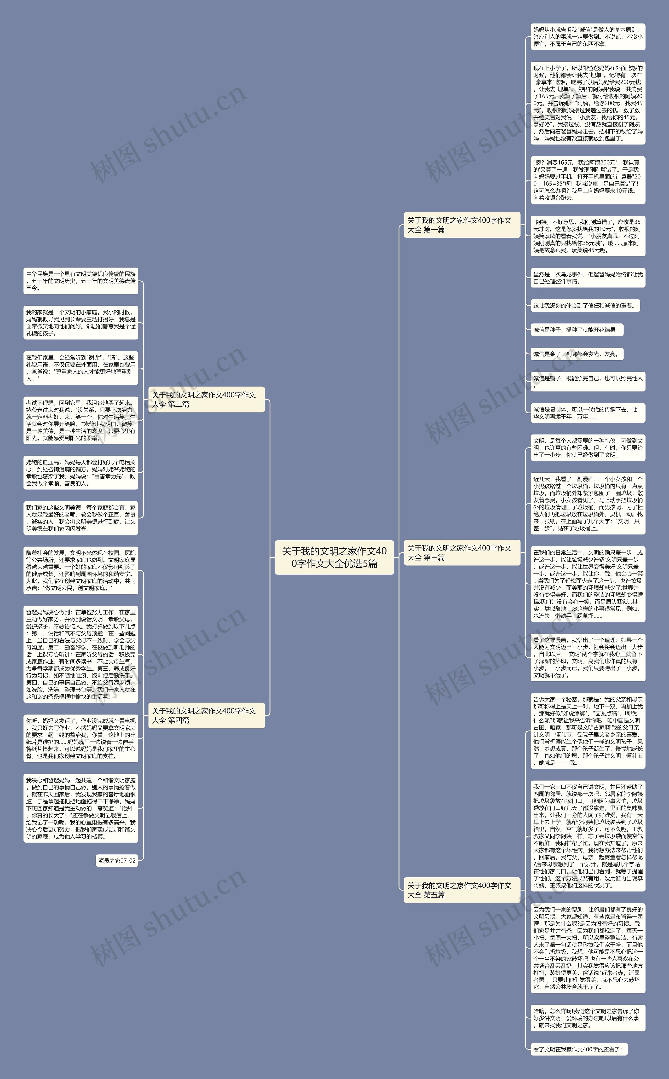 关于我的文明之家作文400字作文大全优选5篇 关于我的文明之家作文400字作文大全优选5篇