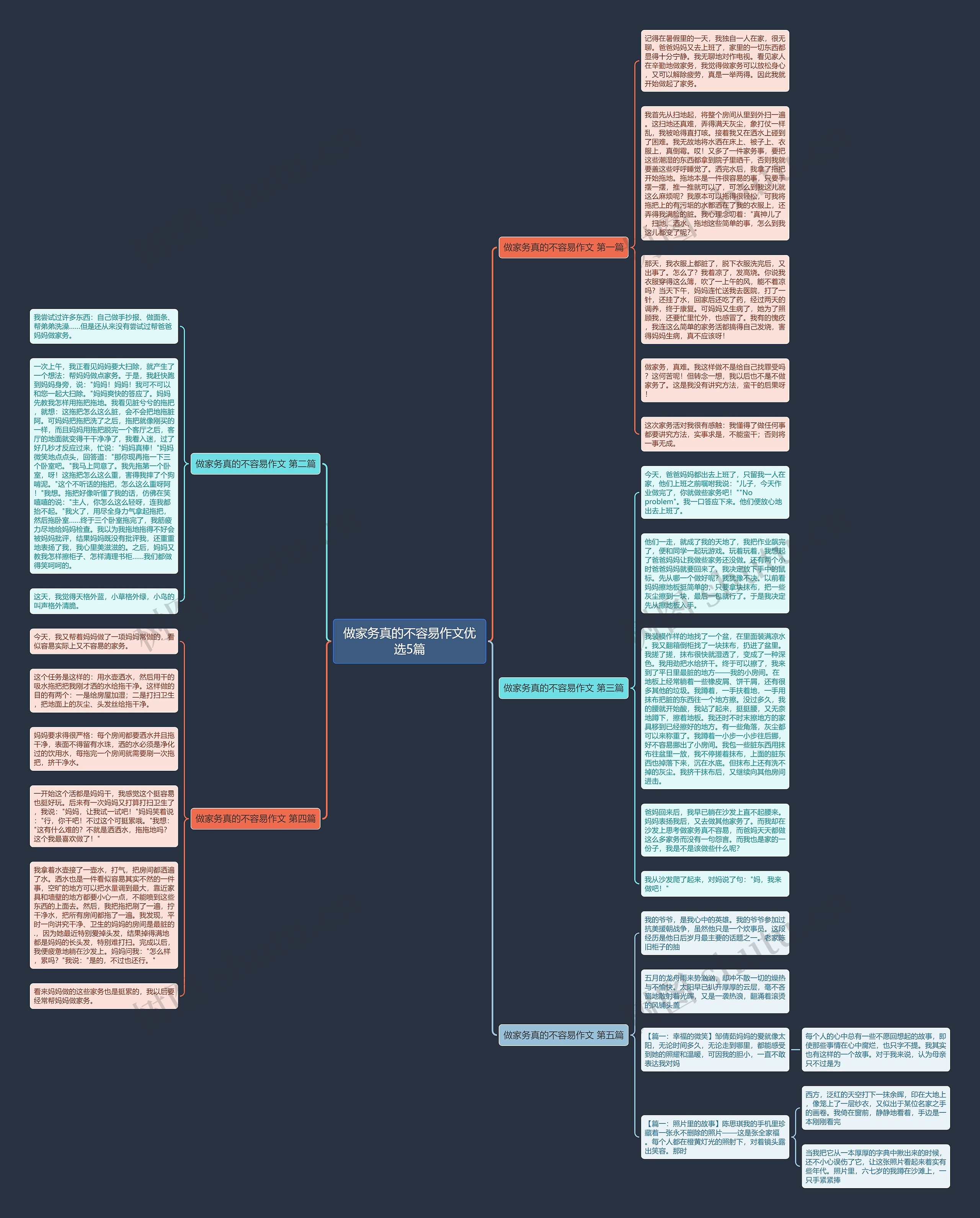 做家务真的不容易作文优选5篇 做家务真的不容易作文优选5篇