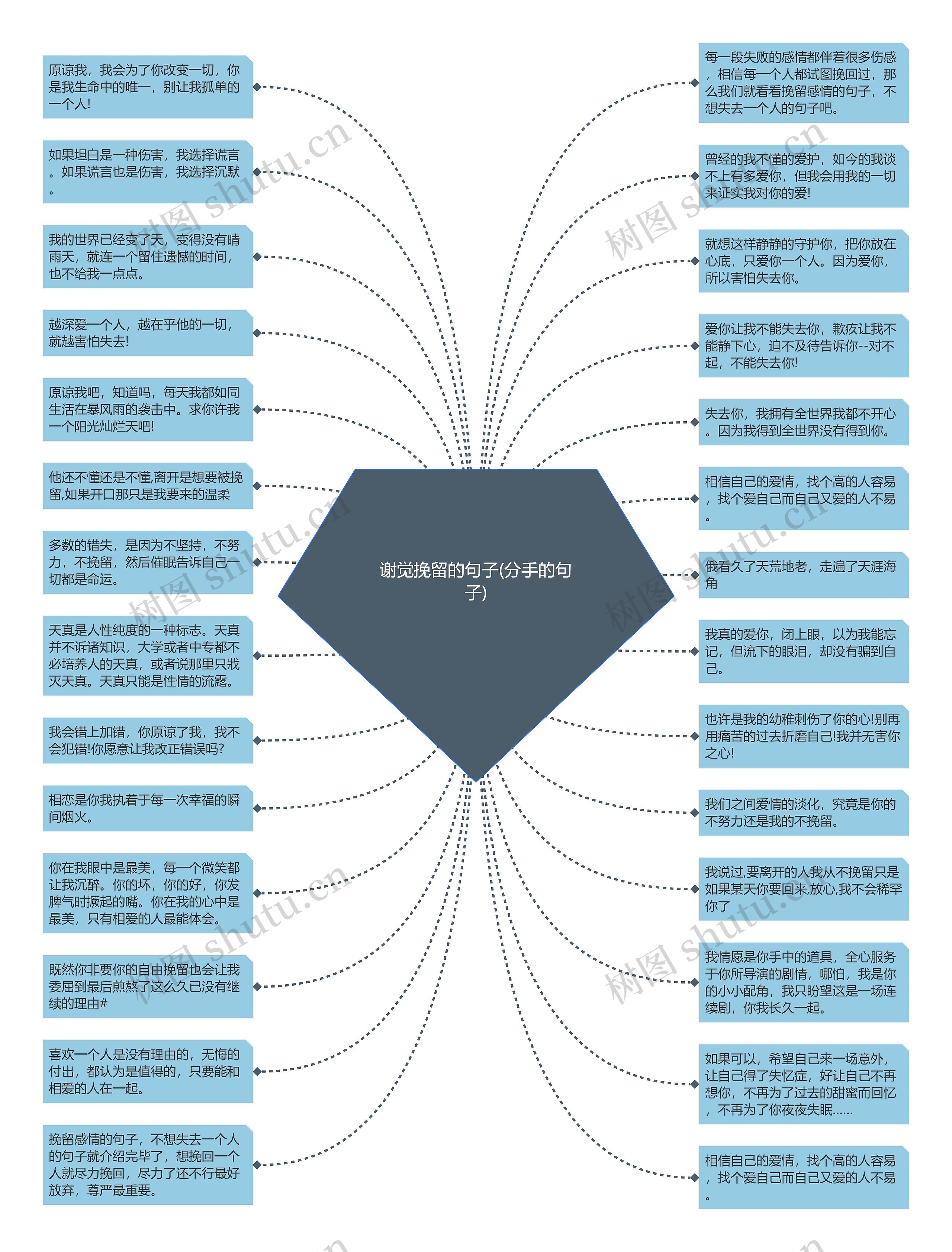 谢觉挽留的句子(分手的句子)思维导图