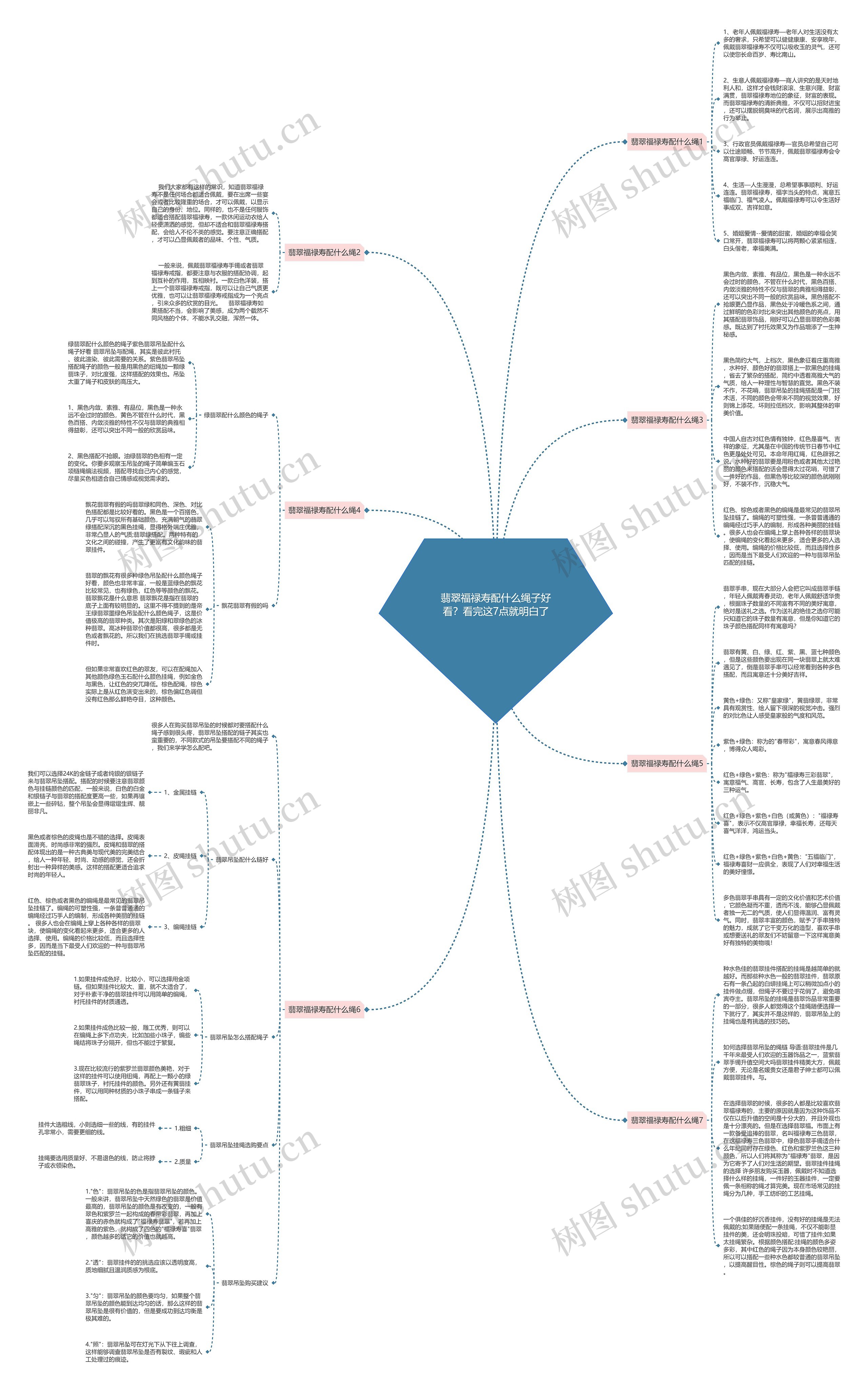 翡翠福禄寿配什么绳子好看？看完这7点就明白了思维导图