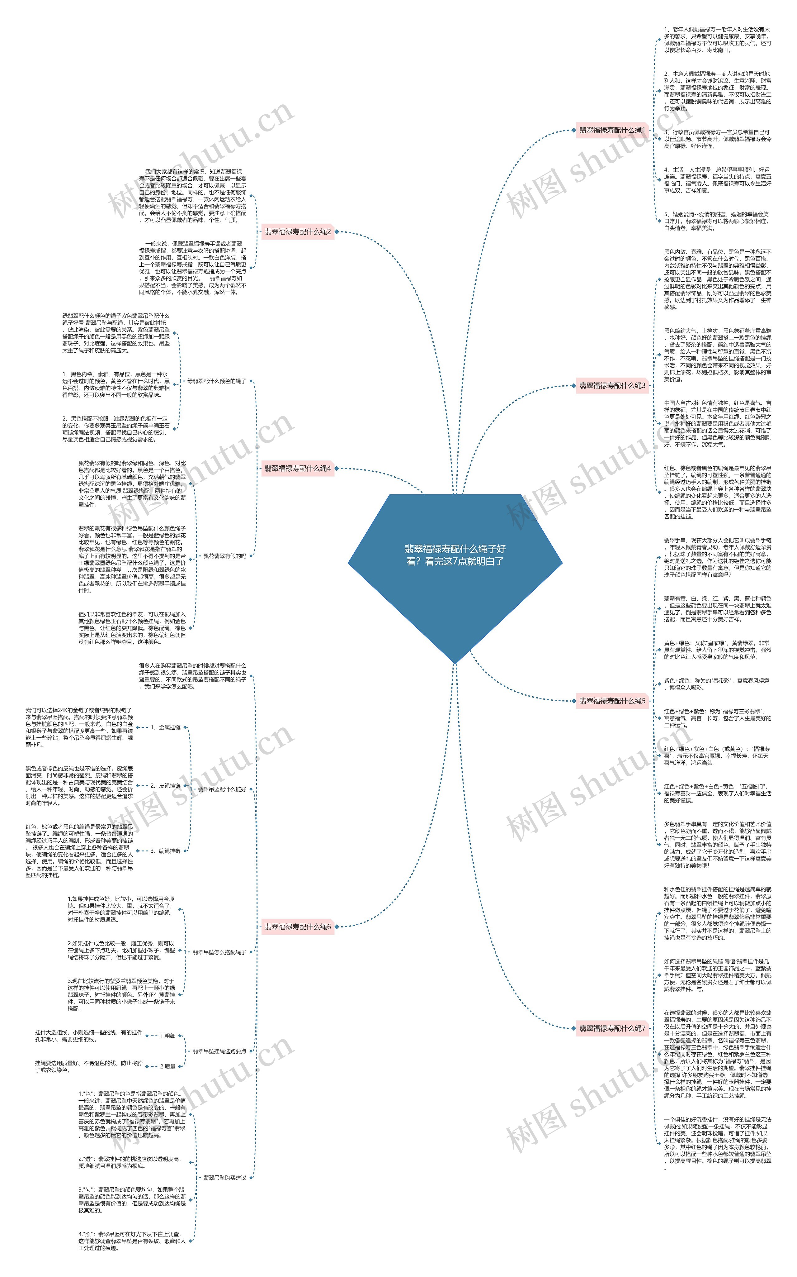 翡翠福禄寿配什么绳子好看?看完这7点就明白了 翡翠福禄寿配什么绳子好看?看完这7点就明白了