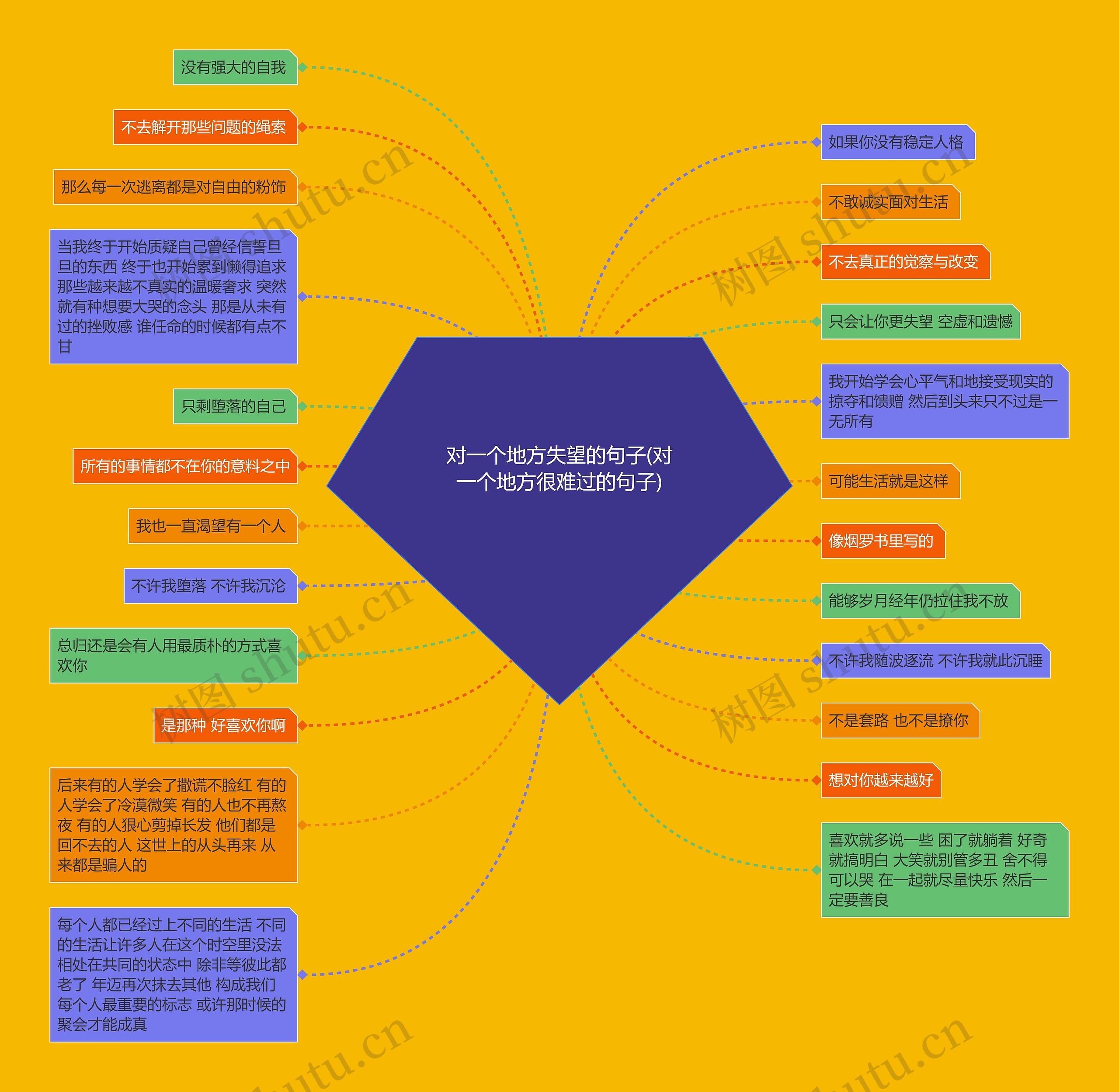 对一个地方失望的句子(对一个地方很难过的句子)思维导图