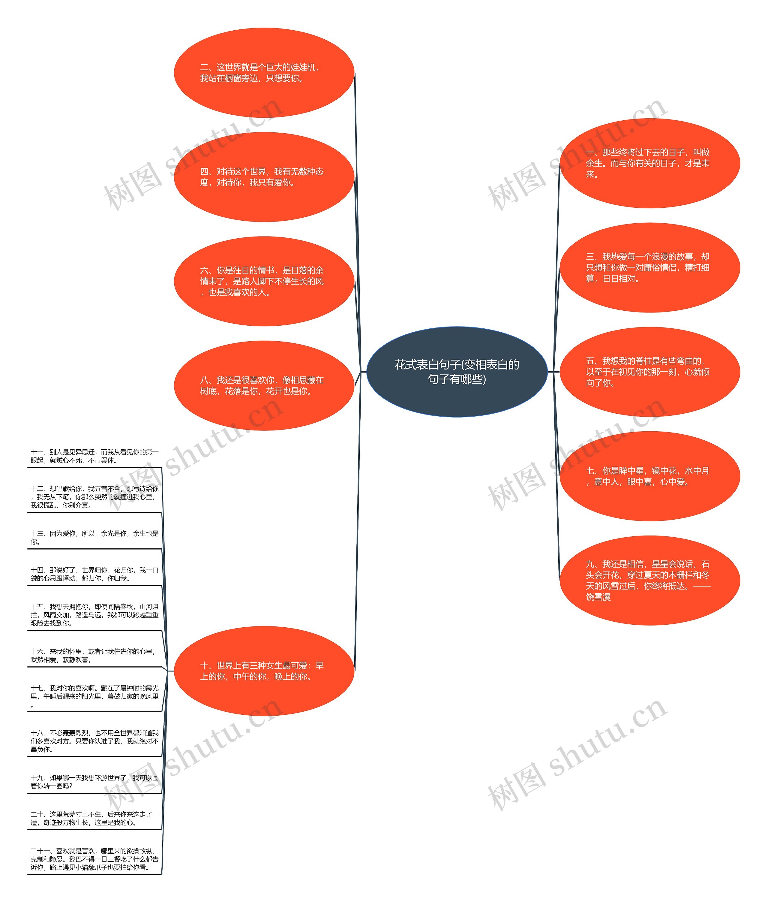 花式表白句子(变相表白的句子有哪些)思维导图