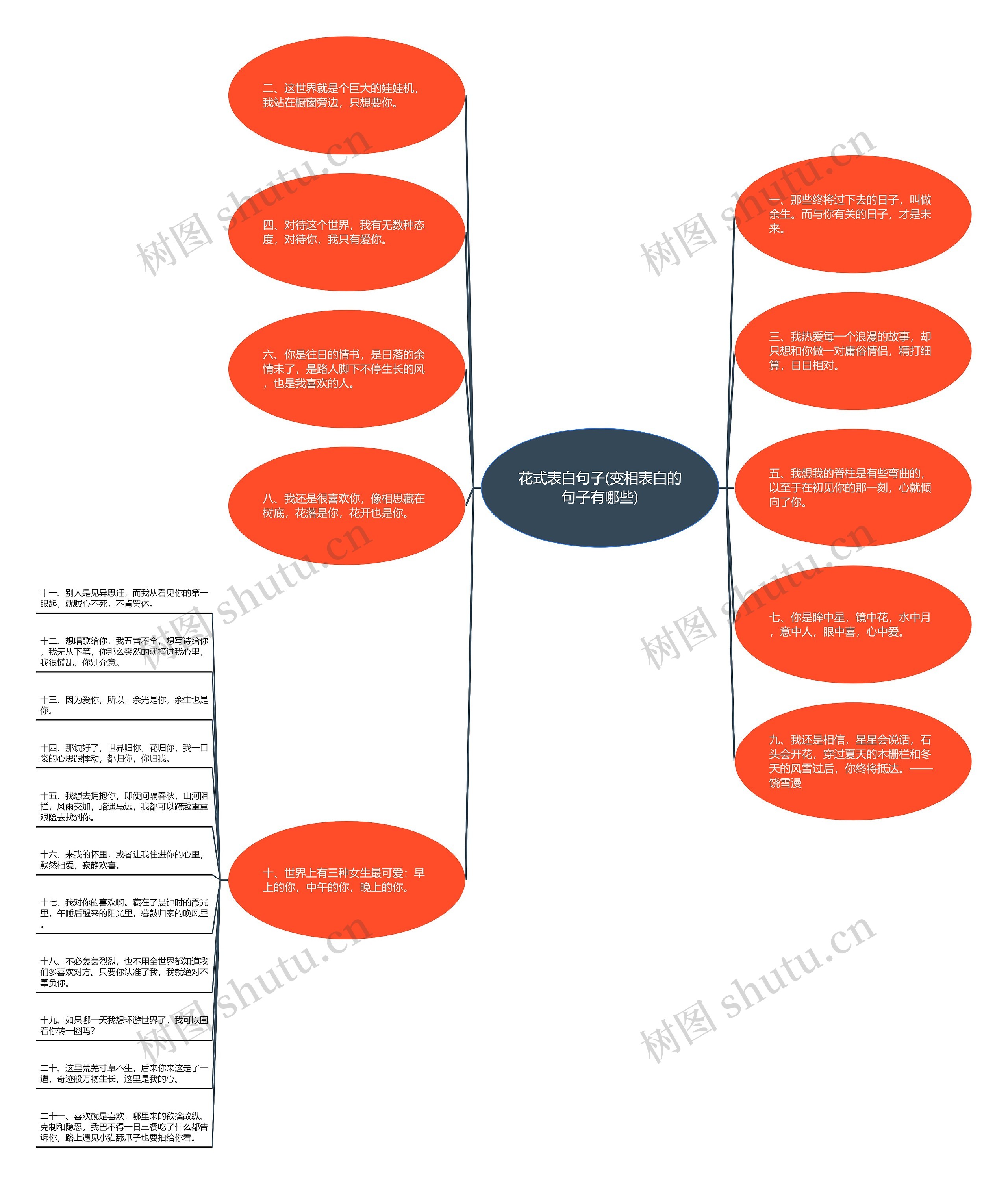 花式表白句子(变相表白的句子有哪些) 花式表白句子(变相表白的句子有哪些)
