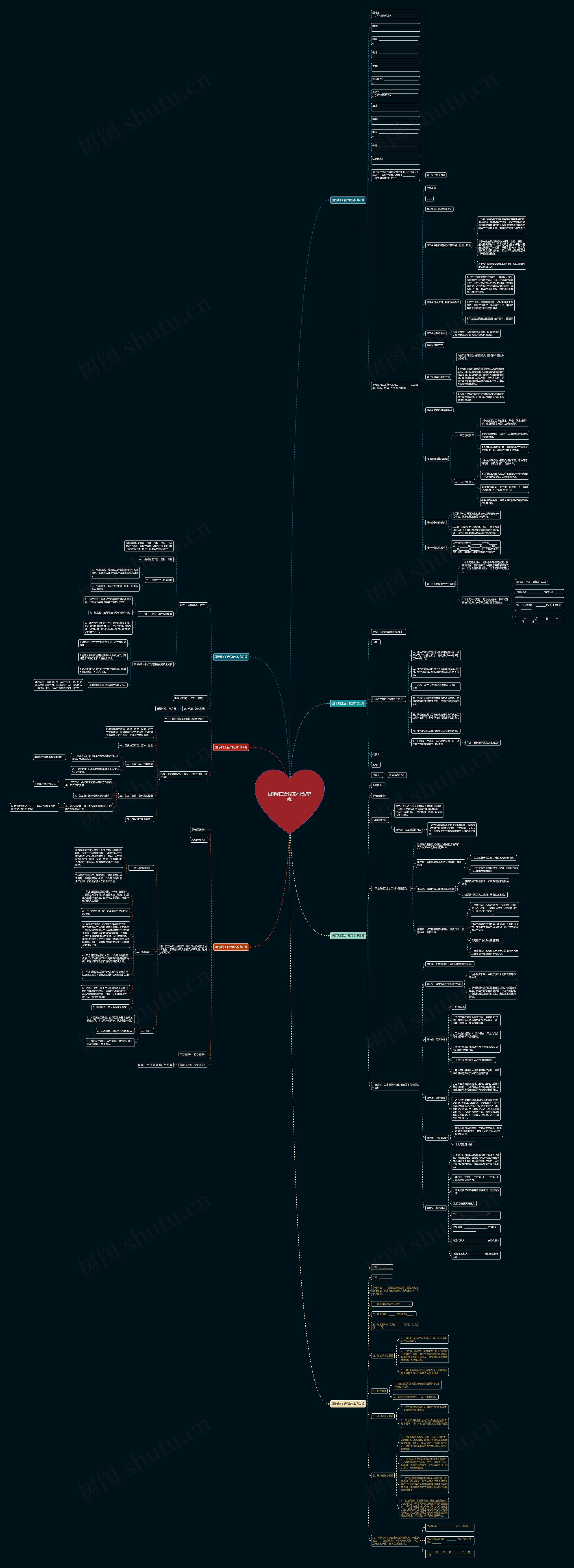 国际加工合同范本(合集7篇)思维导图