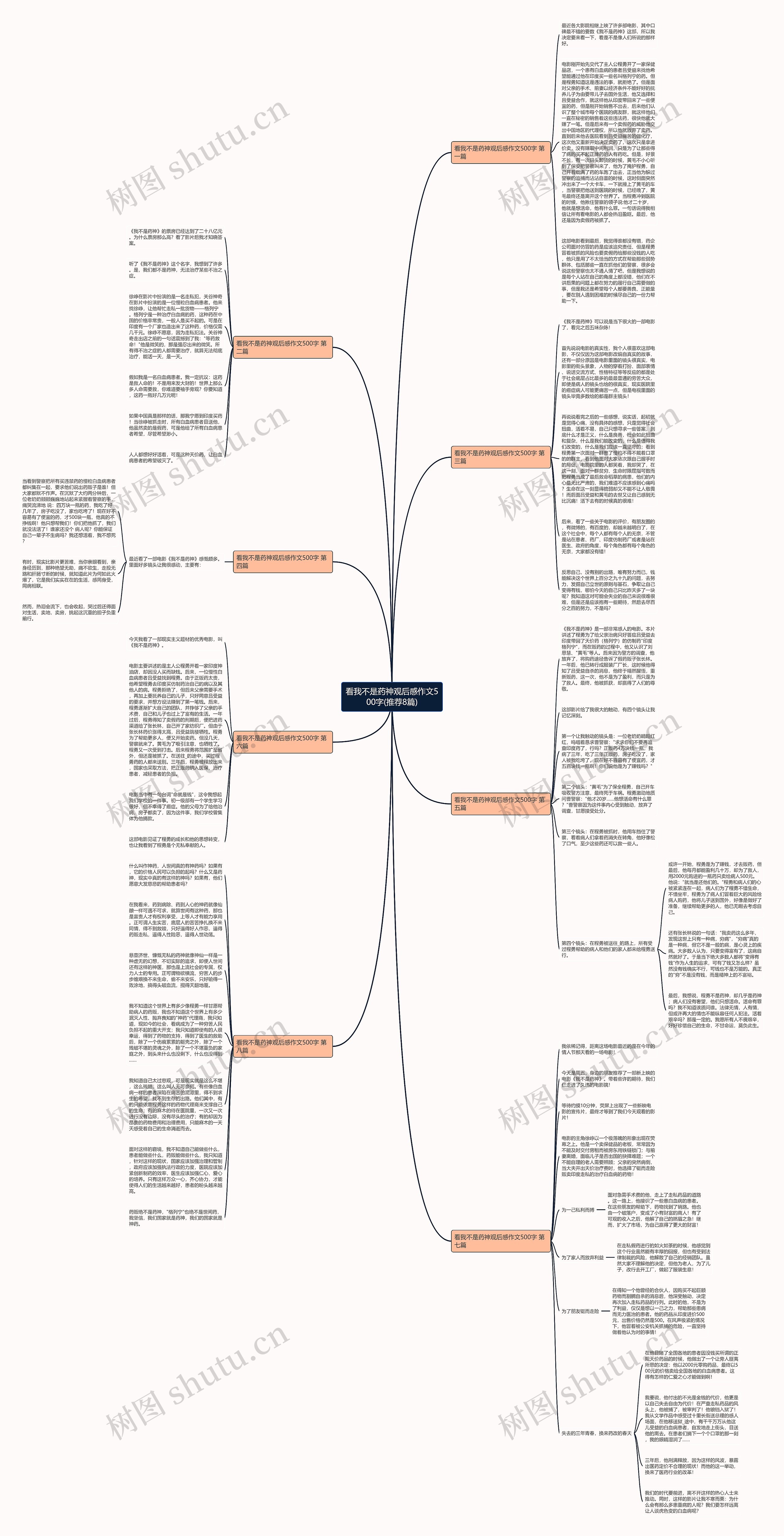 看我不是药神观后感作文500字(推荐8篇)思维导图