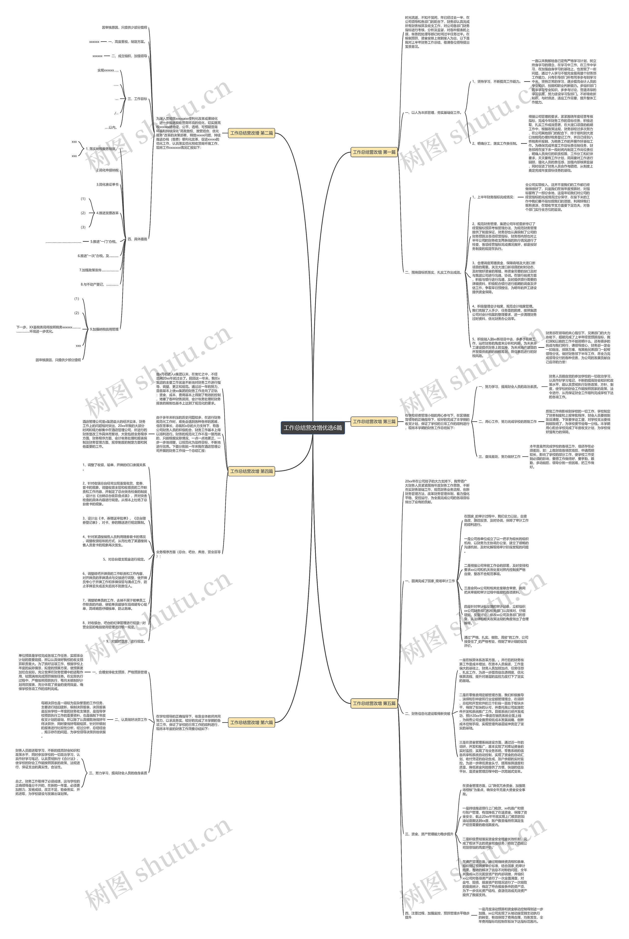 工作总结营改增优选6篇思维导图