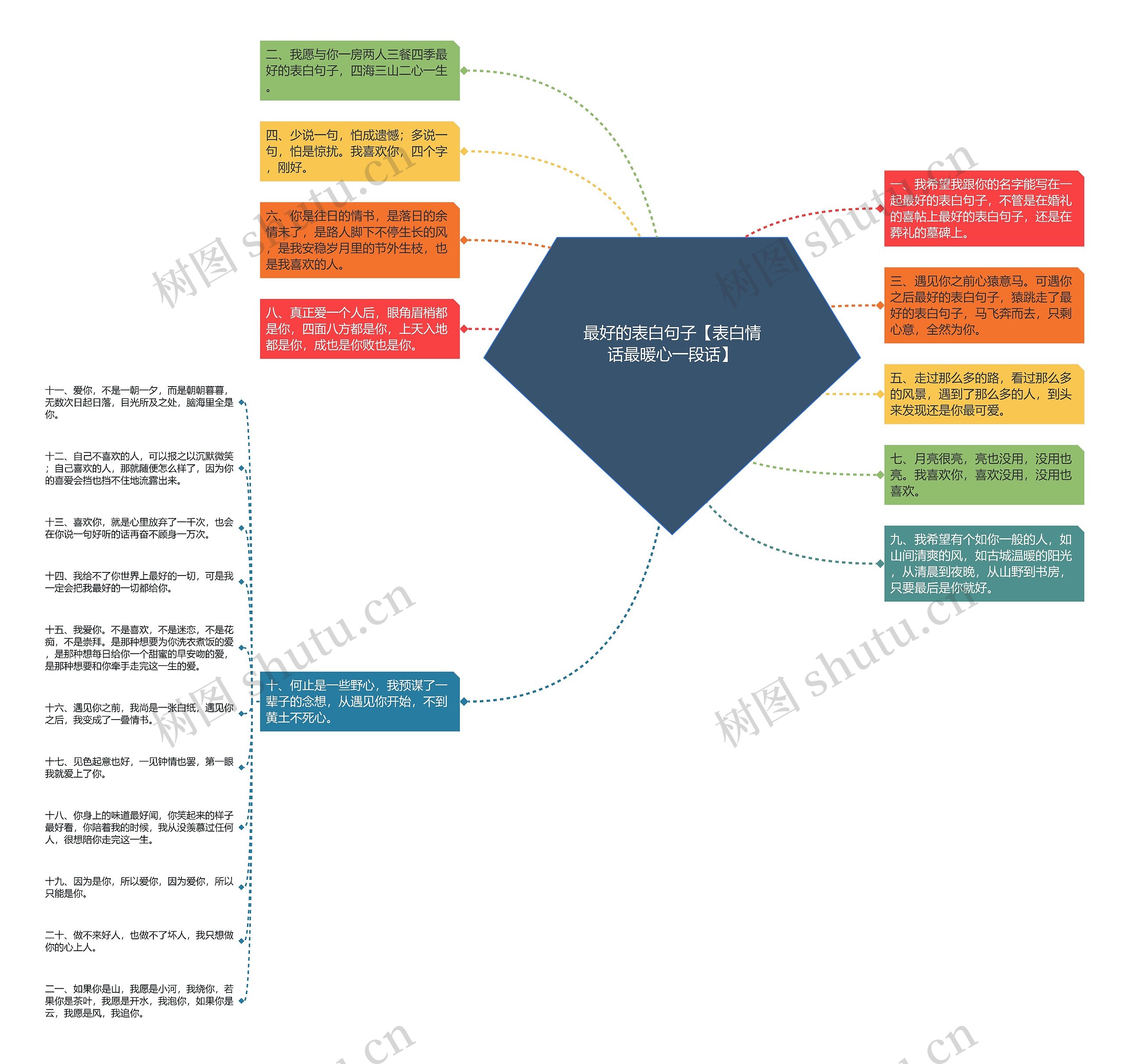 最好的表白句子【表白情话最暖心一段话】 最好的表白句子【表白情话最暖心一段话】