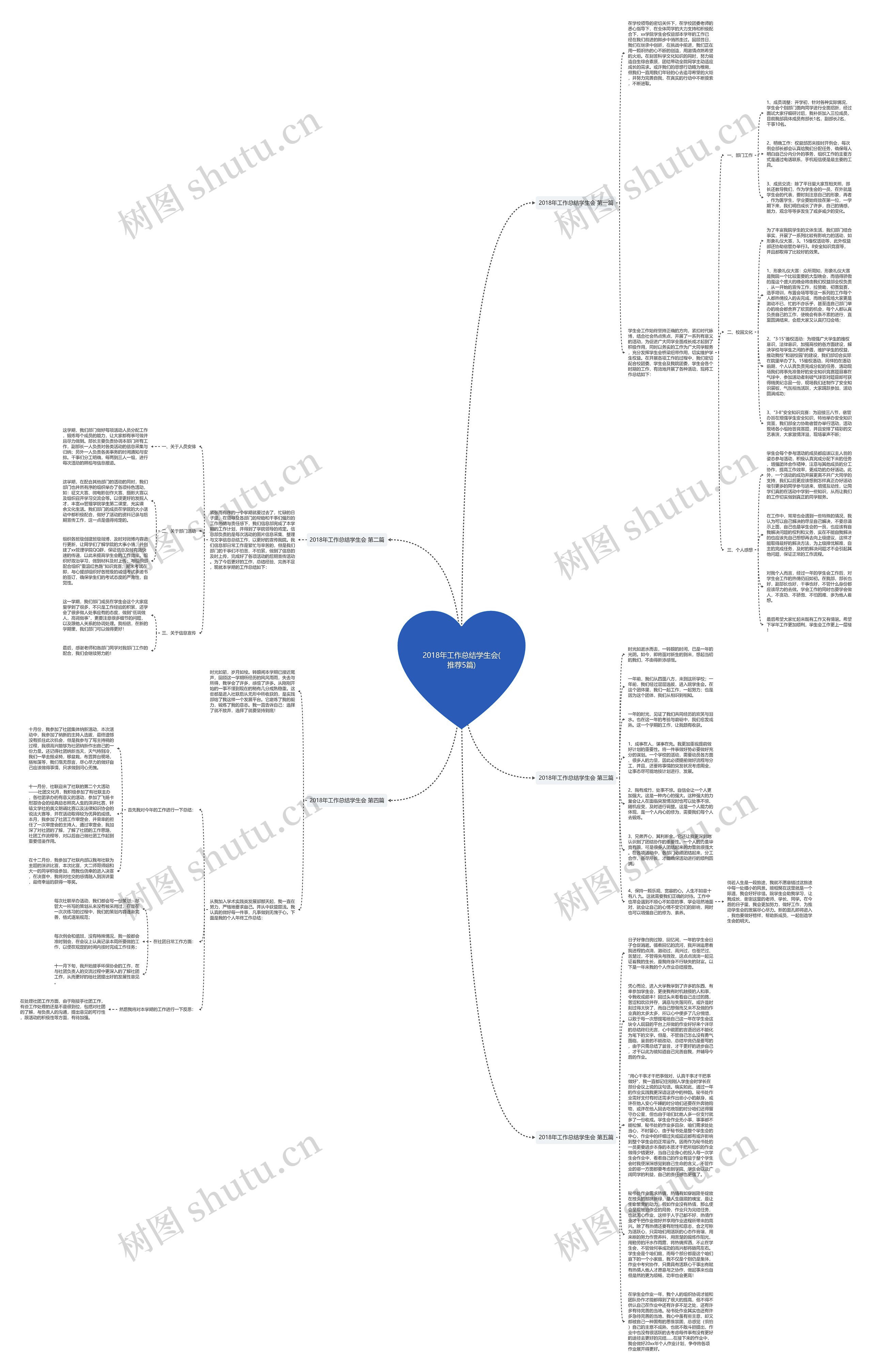 2018年工作总结学生会(推荐5篇)思维导图