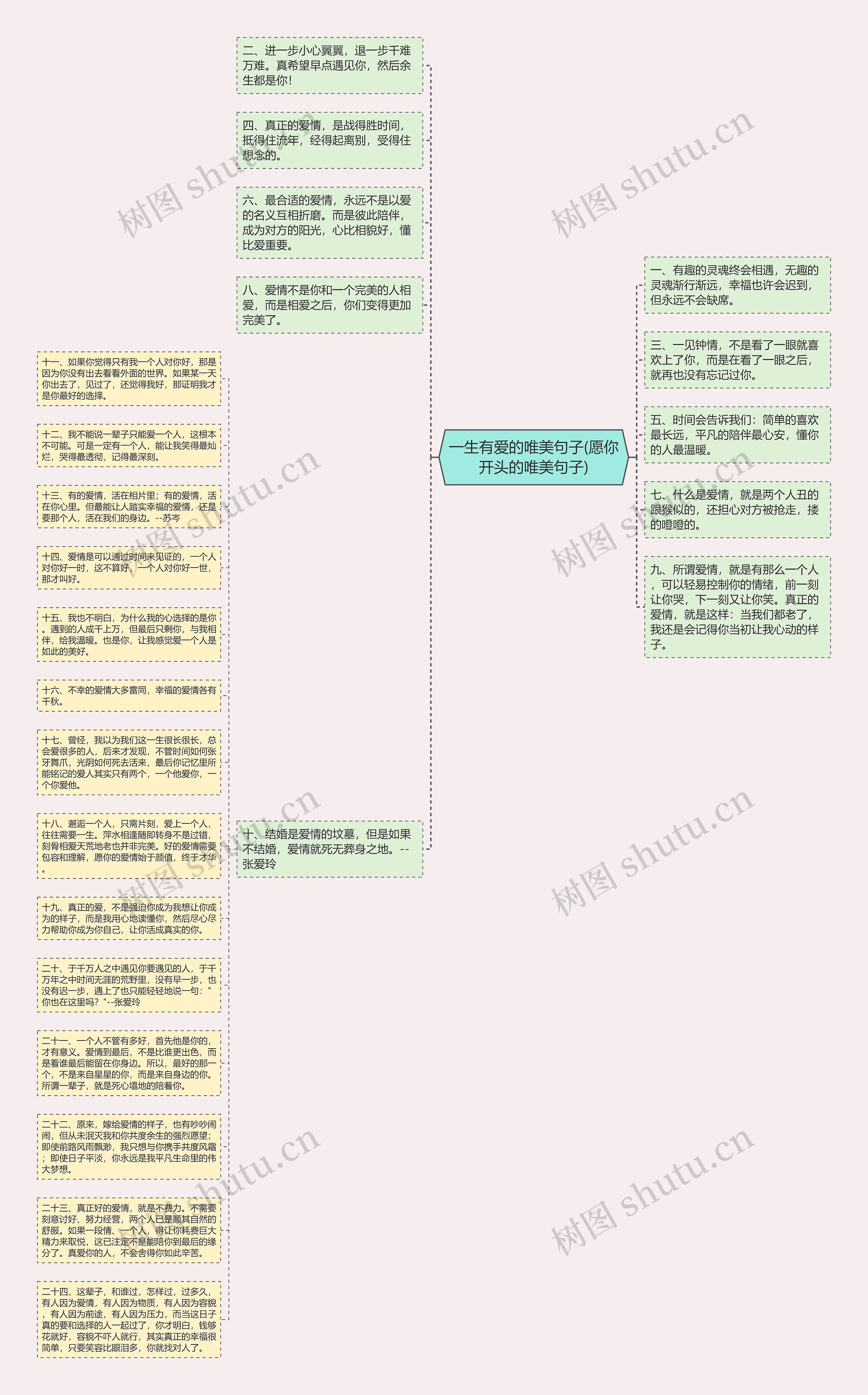 一生有爱的唯美句子(愿你开头的唯美句子)思维导图