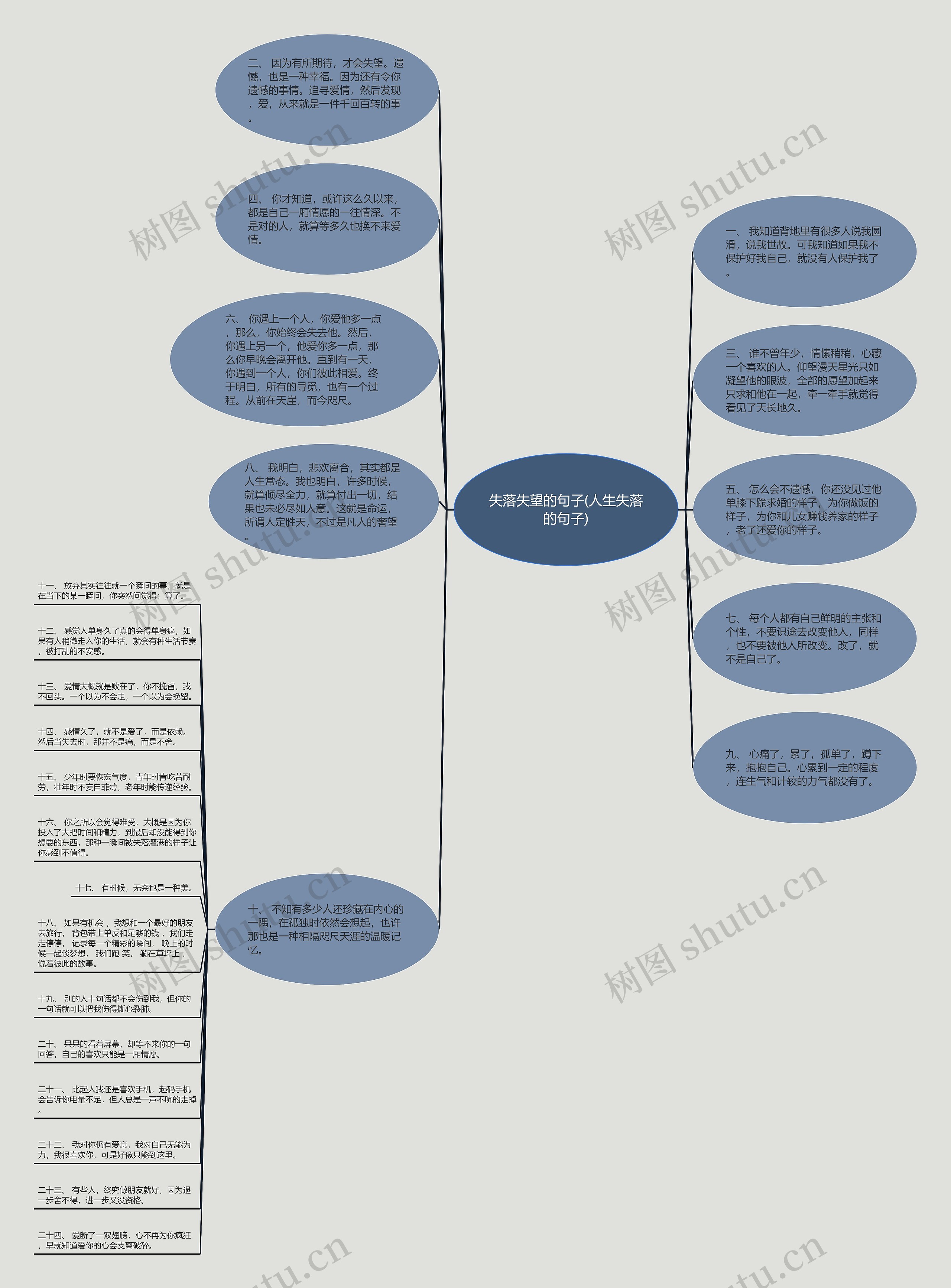 失落失望的句子(人生失落的句子)思维导图高清图 失落失望的句子(人生失落的句子)思维导图