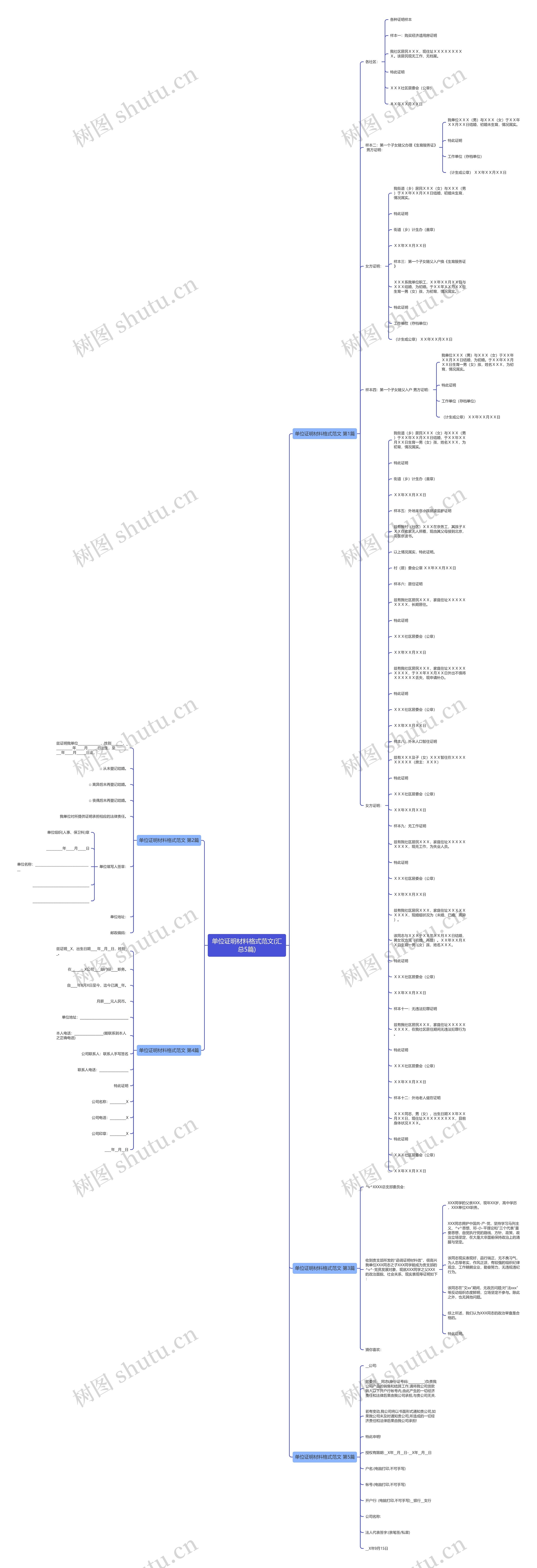 单位证明材料格式范文(汇总5篇)思维导图