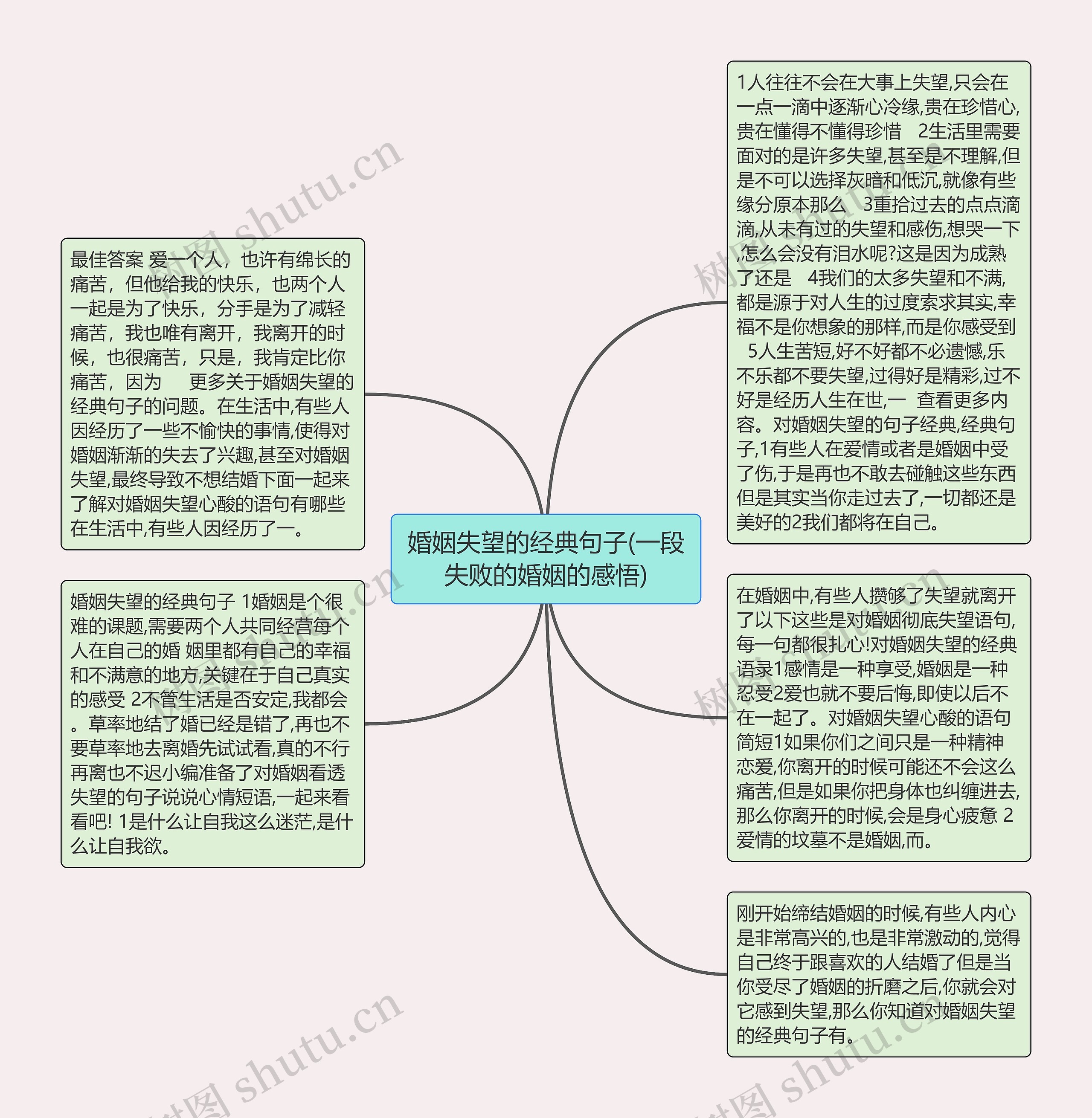 婚姻失望的经典句子(一段失败的婚姻的感悟)思维导图