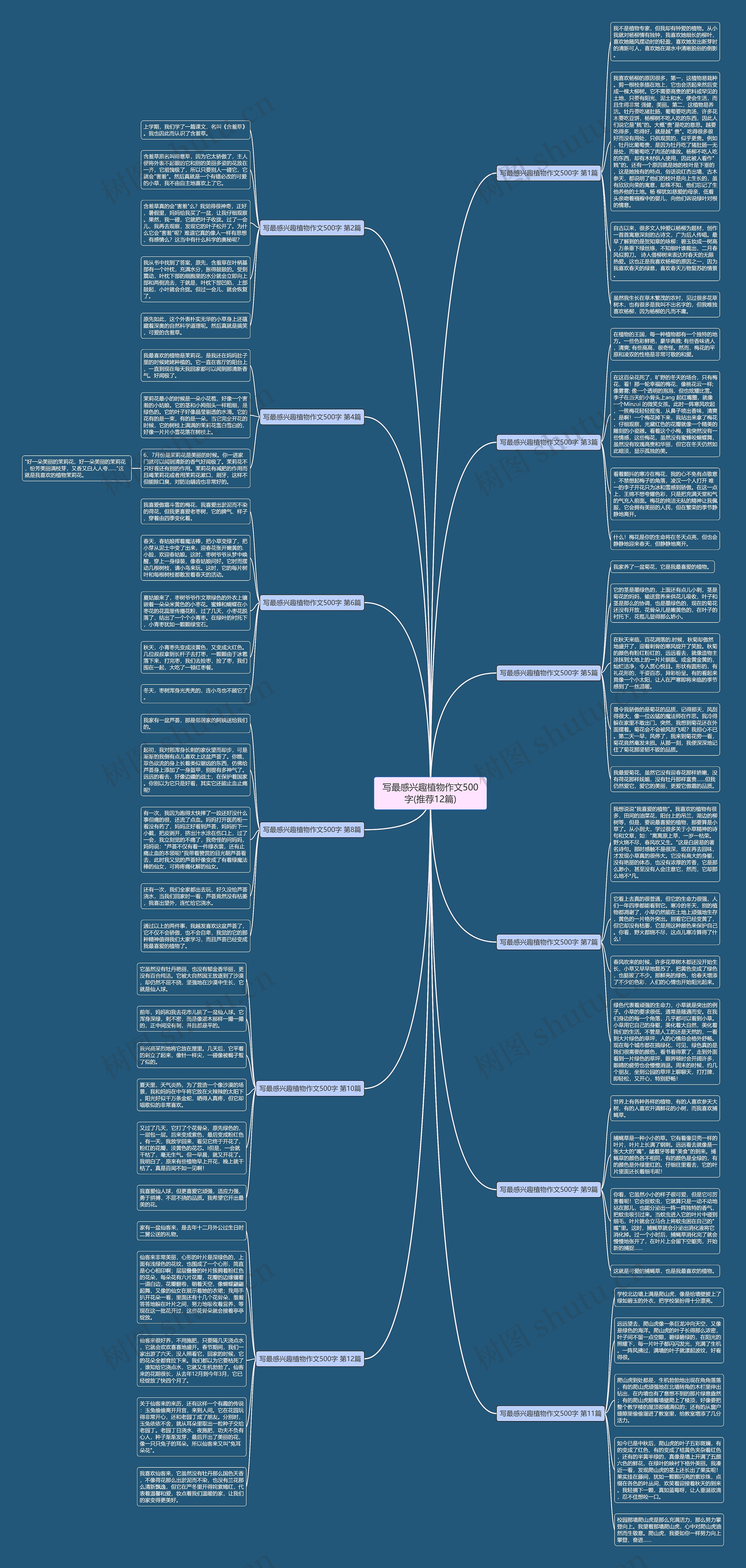 写最感兴趣植物作文500字(推荐12篇) 写最感兴趣植物作文500字(推荐12篇)
