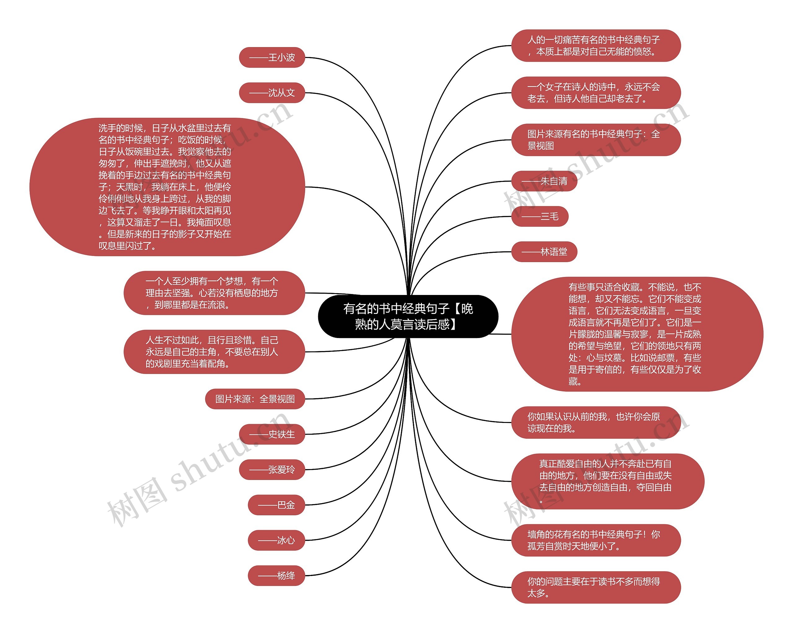 有名的书中经典句子【晚熟的人莫言读后感】思维导图