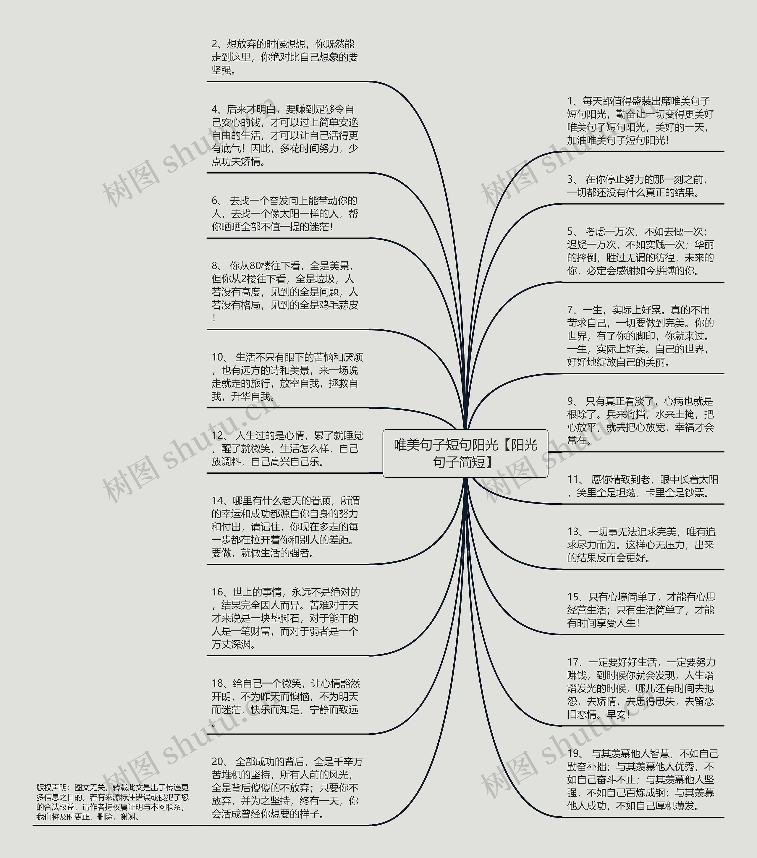 唯美句子短句阳光【阳光句子简短】思维导图