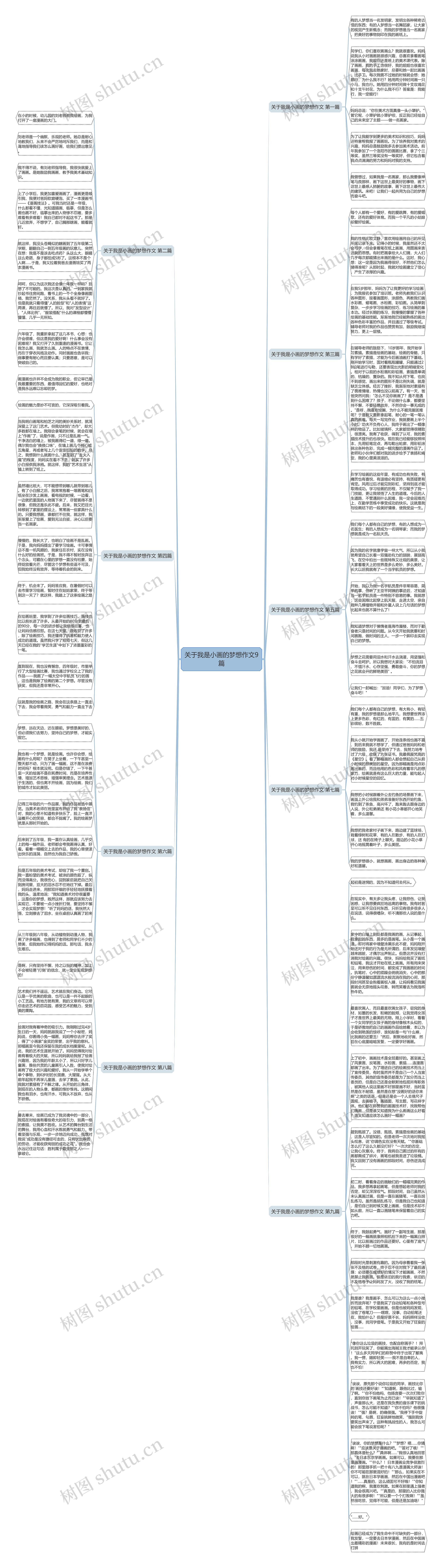 关于我是小画的梦想作文9篇思维导图