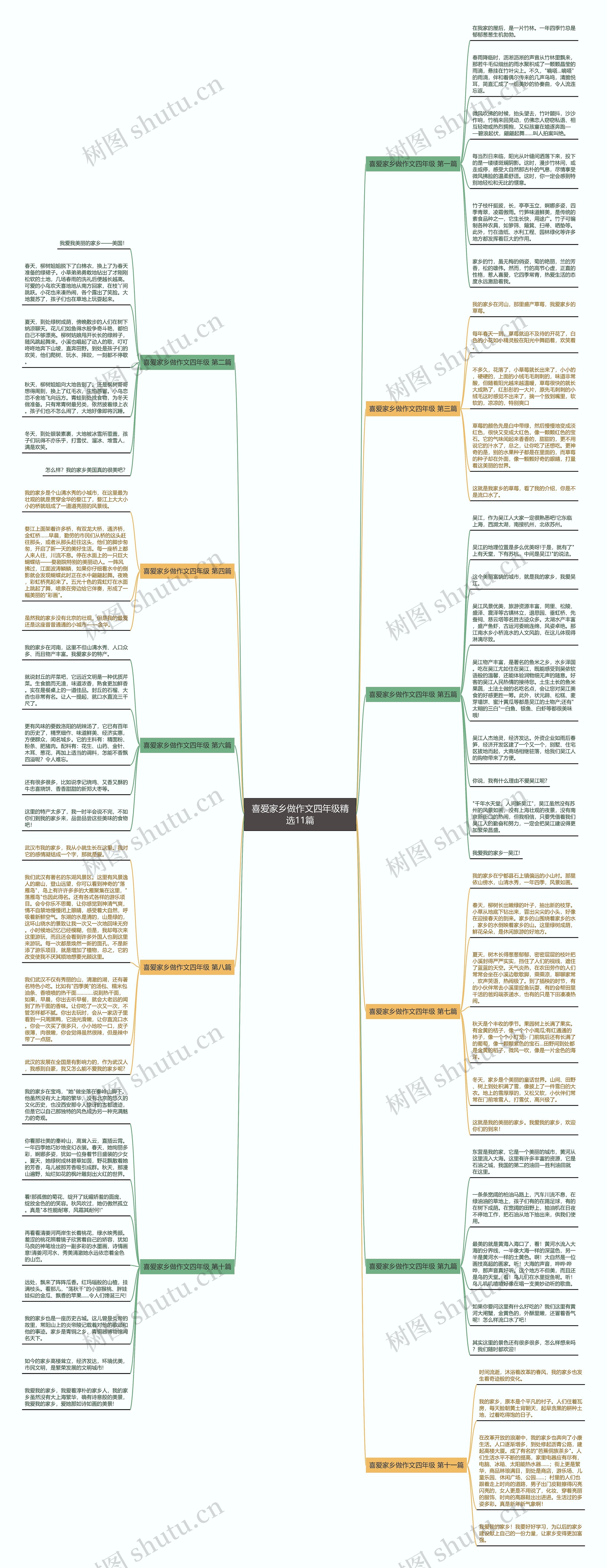 喜爱家乡做作文四年级精选11篇思维导图