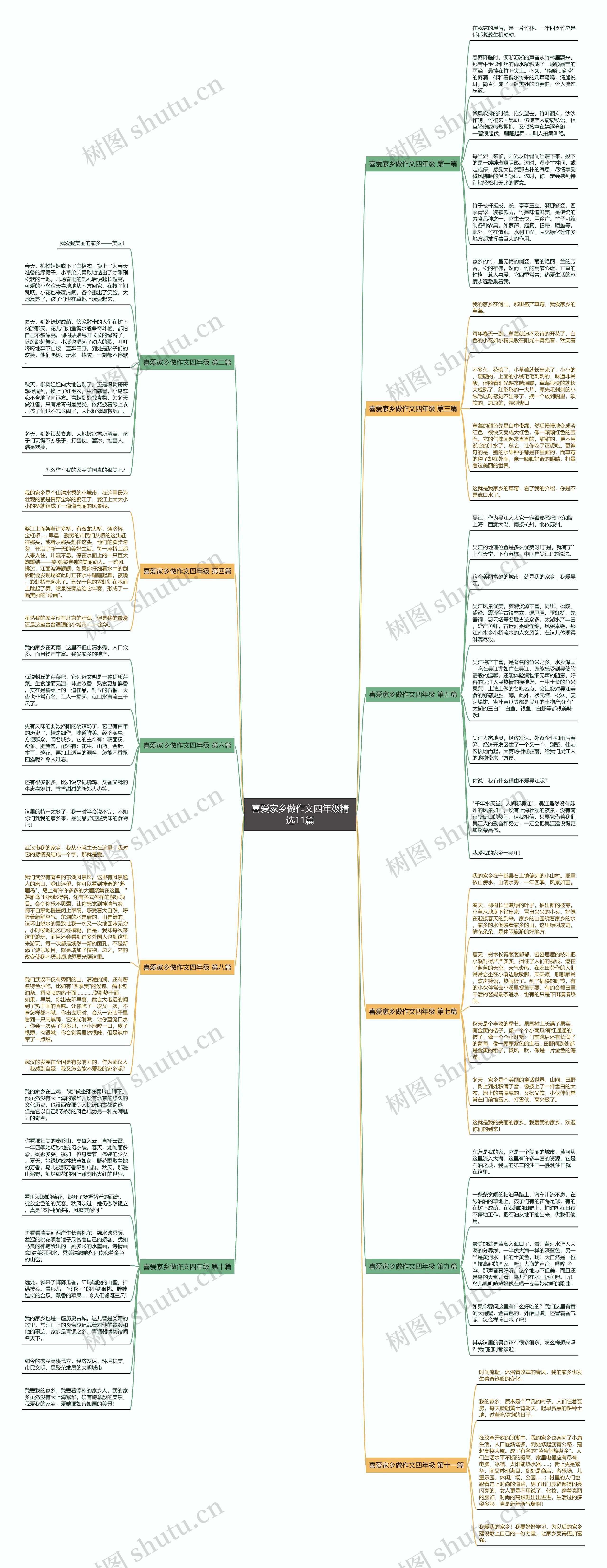 喜爱家乡做作文四年级精选11篇 喜爱家乡做作文四年级精选11篇