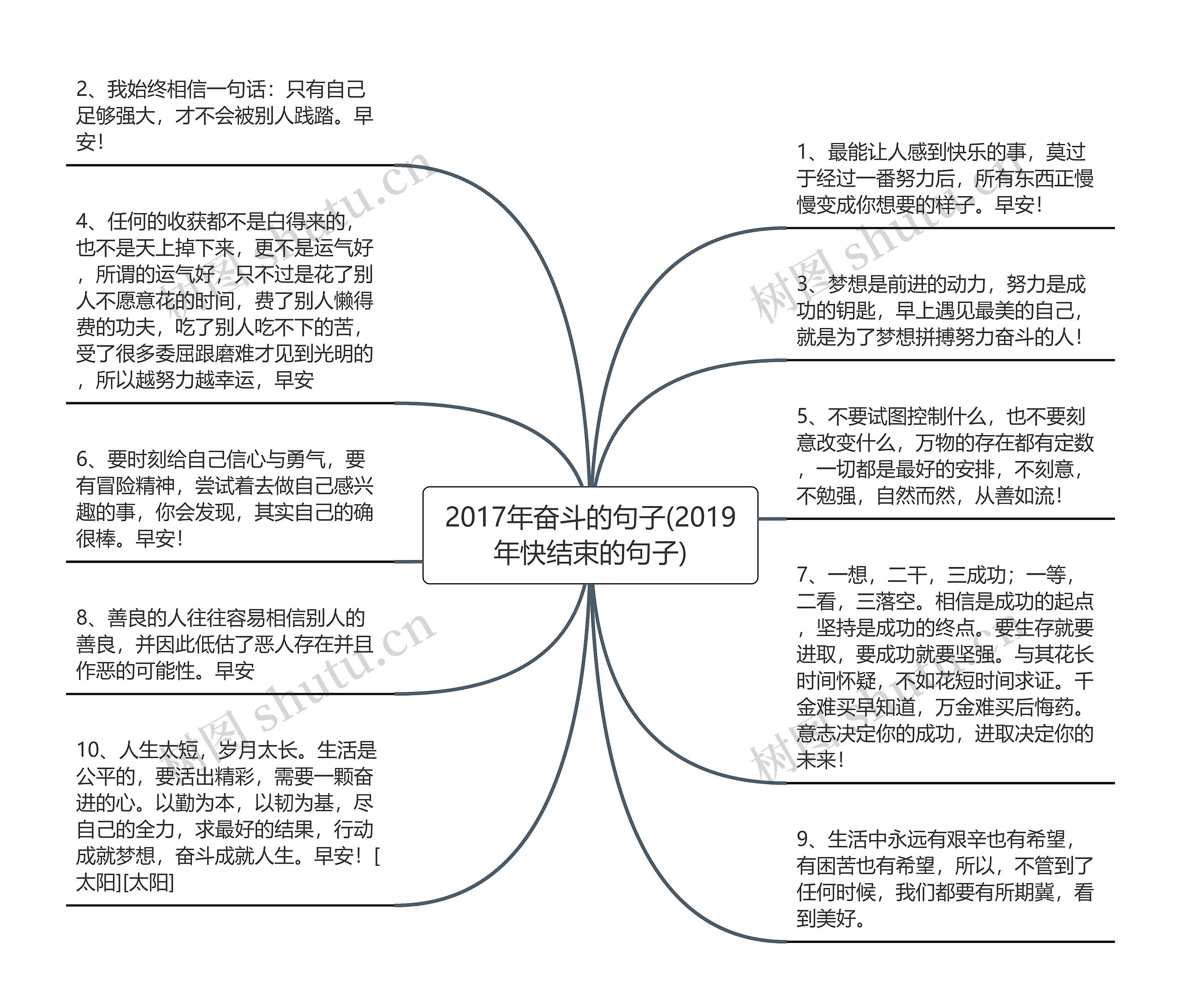 2017年奋斗的句子(2019年快结束的句子)思维导图