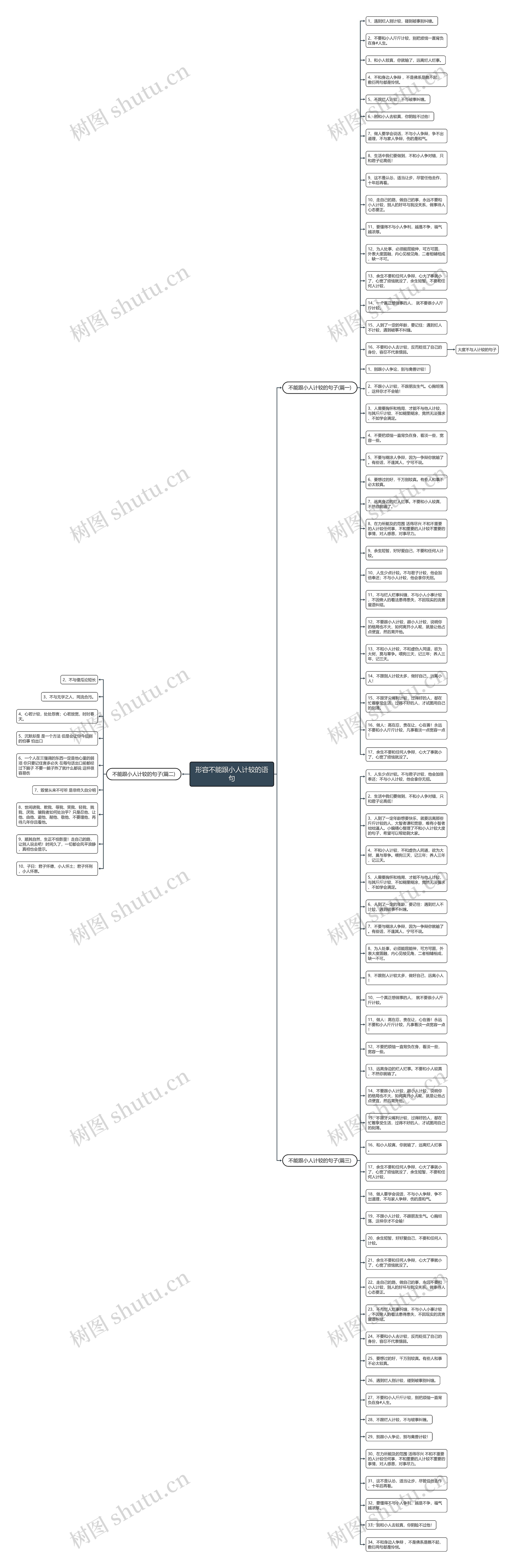 形容不能跟小人计较的语句思维导图