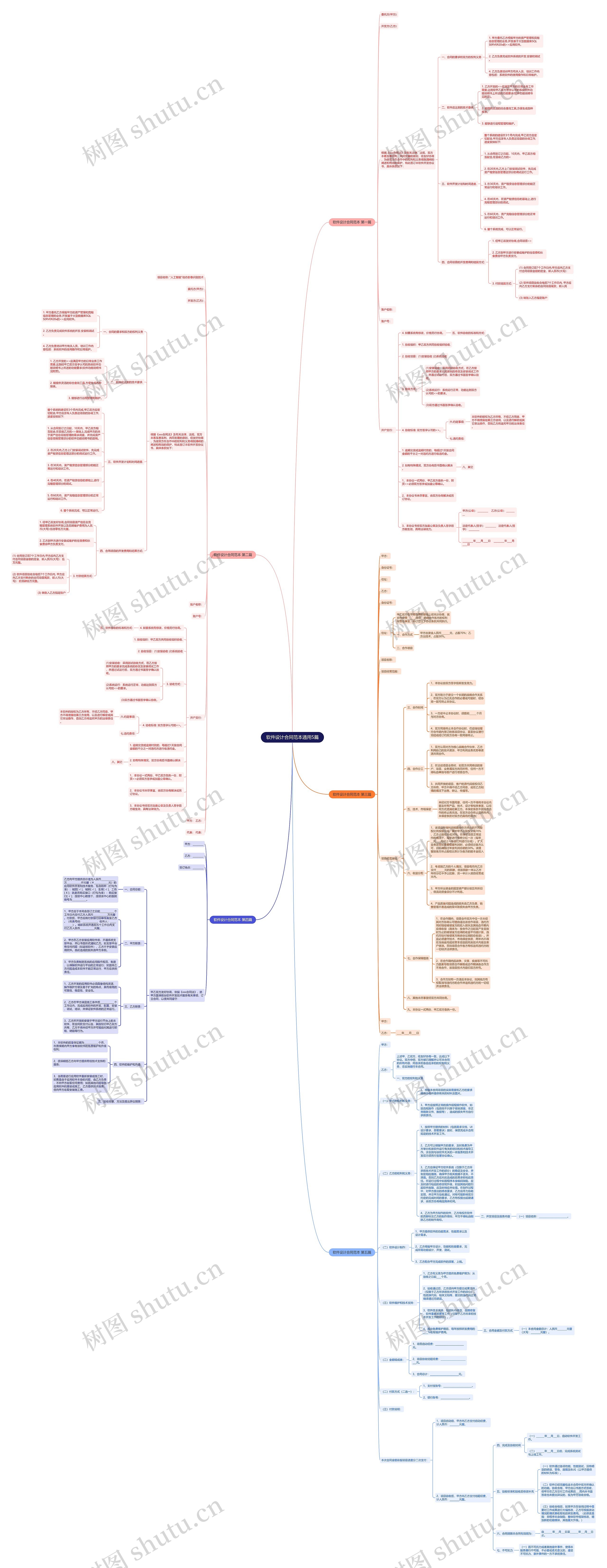 软件设计合同范本通用5篇思维导图