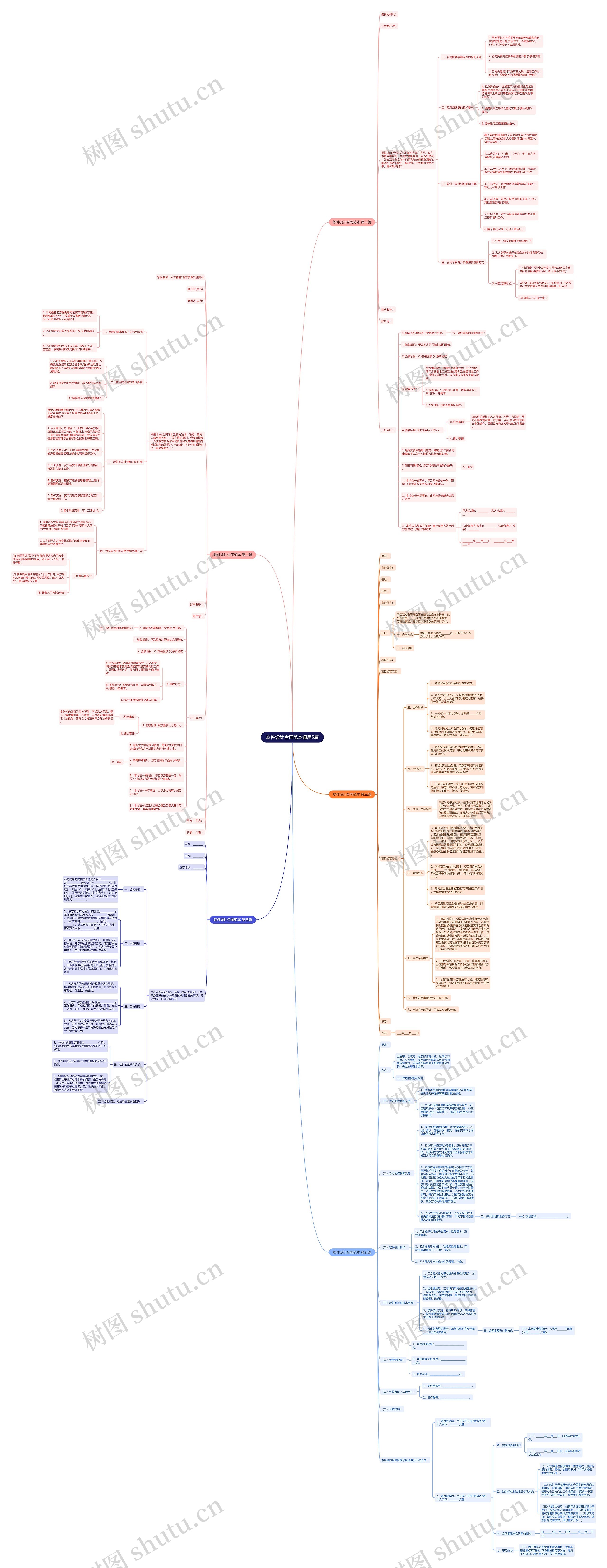 软件设计合同范本通用5篇 软件设计合同范本通用5篇