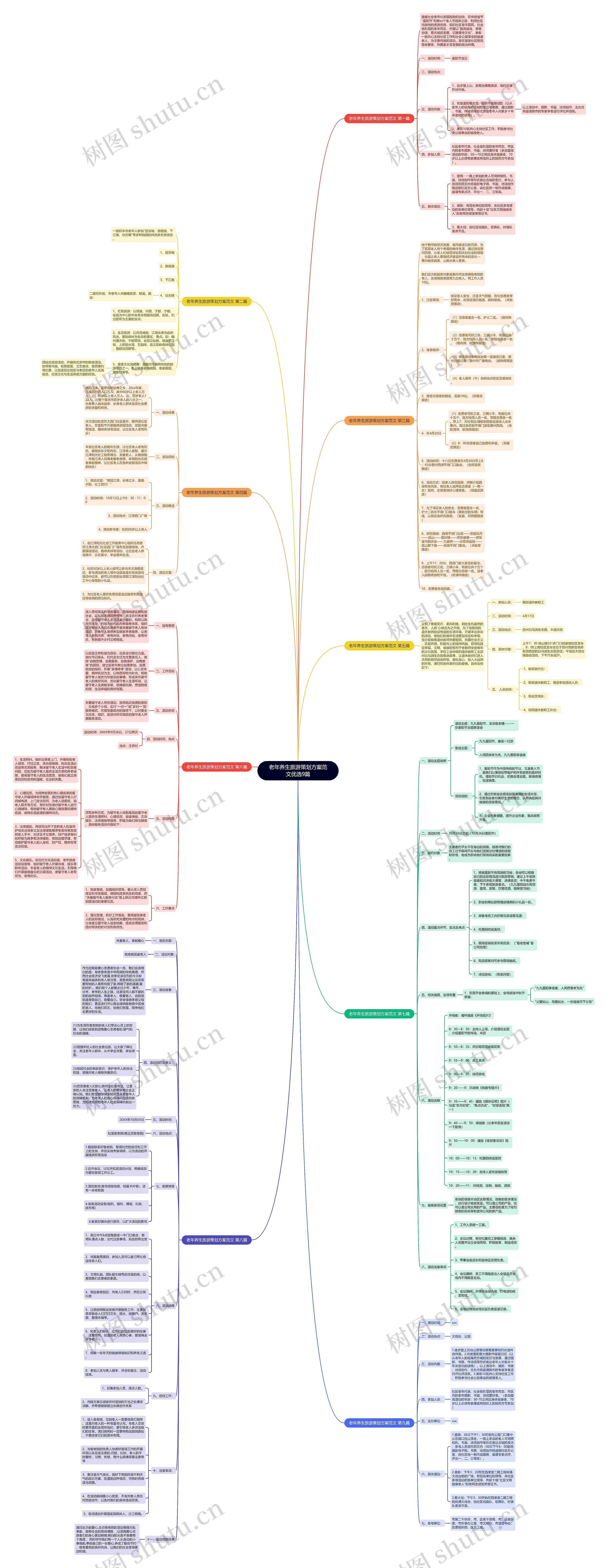 老年养生旅游策划方案范文优选9篇思维导图