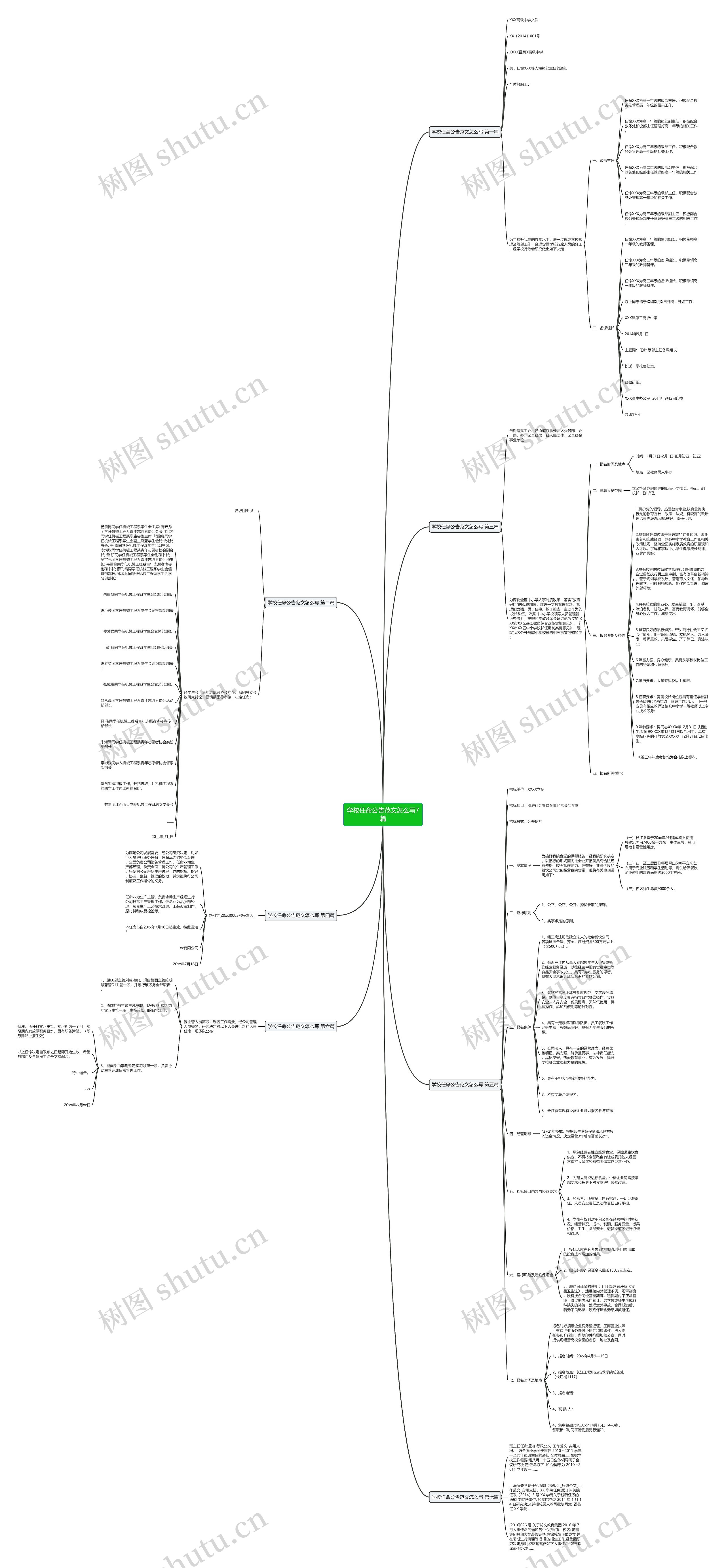 学校任命公告范文怎么写7篇思维导图