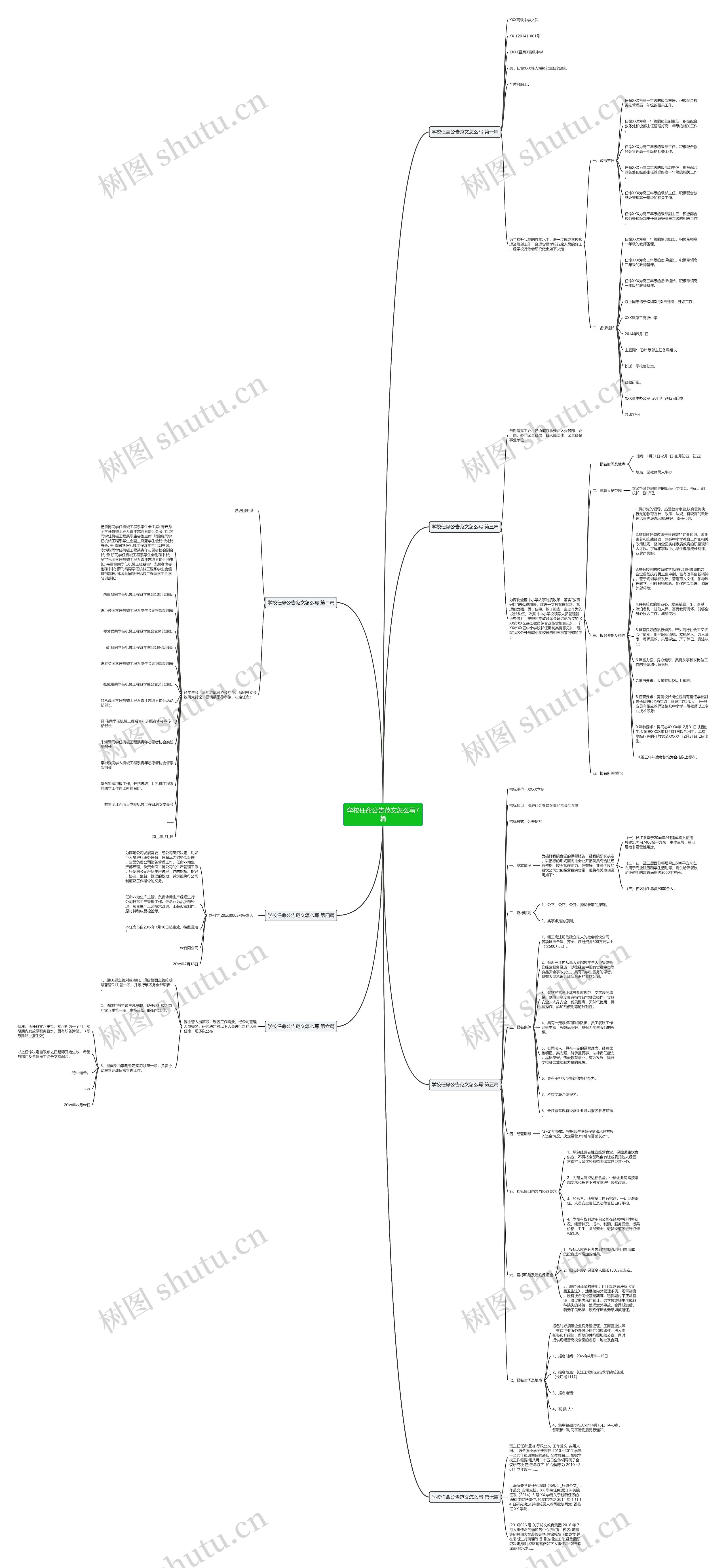 学校任命公告范文怎么写7篇 学校任命公告范文怎么写7篇
