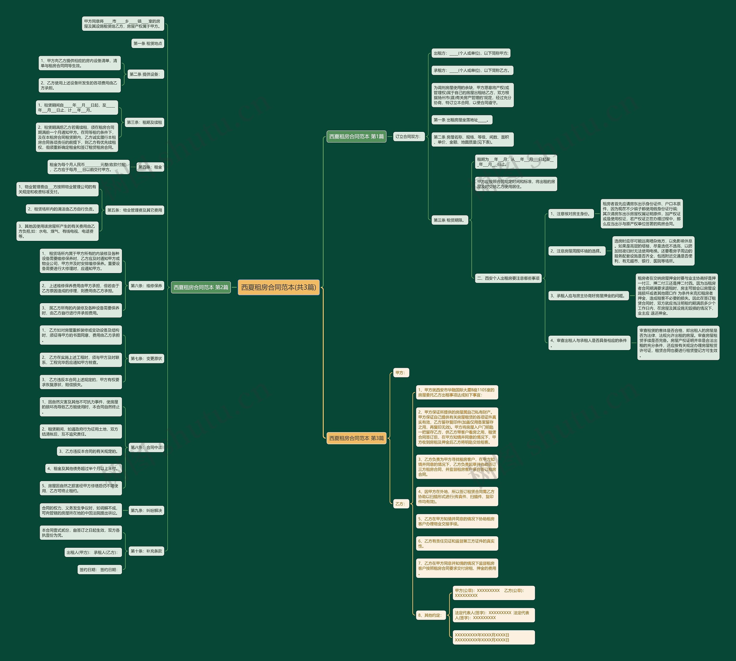 西夏租房合同范本(共3篇)思维导图