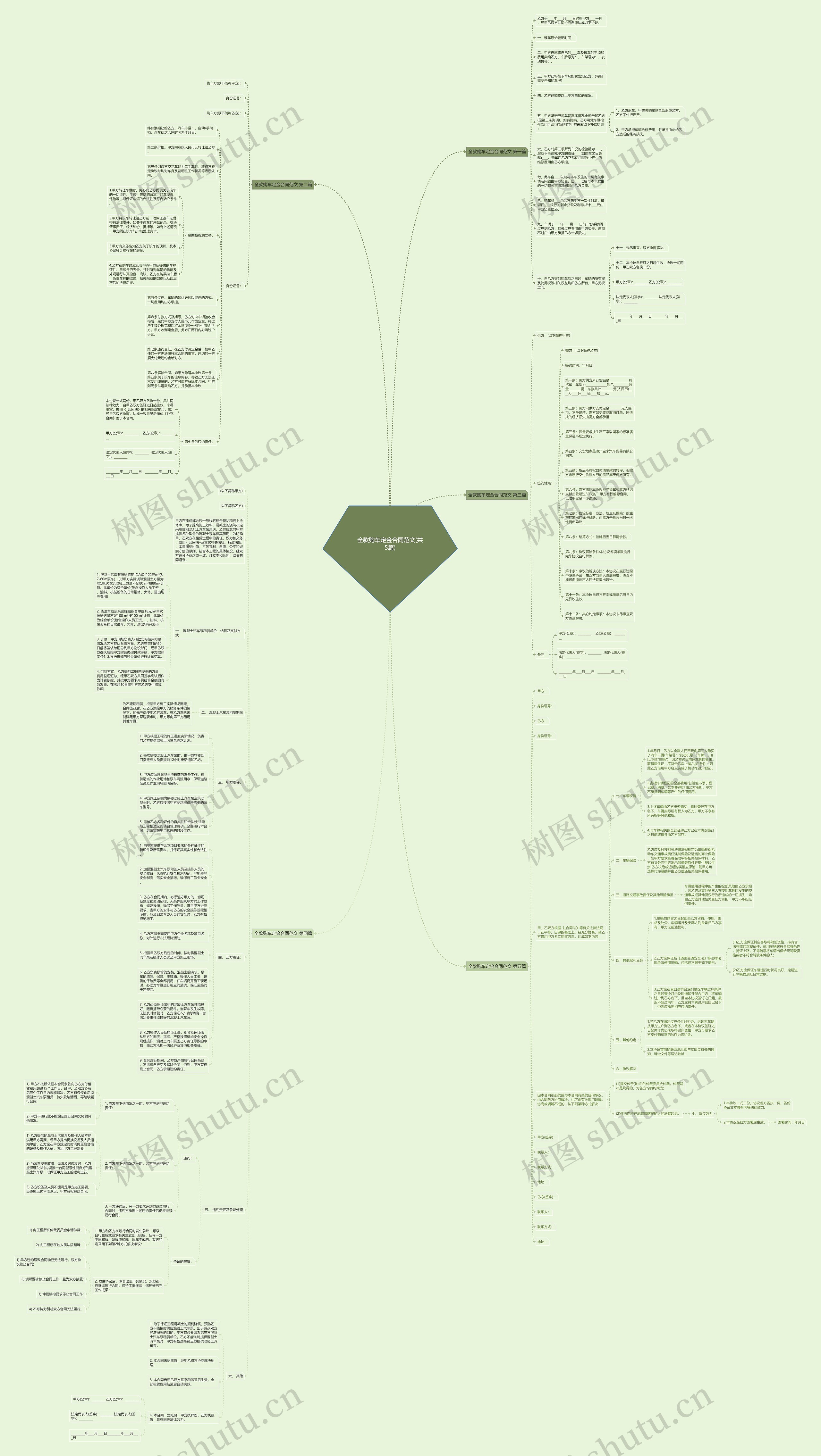 全款购车定金合同范文(共5篇)思维导图