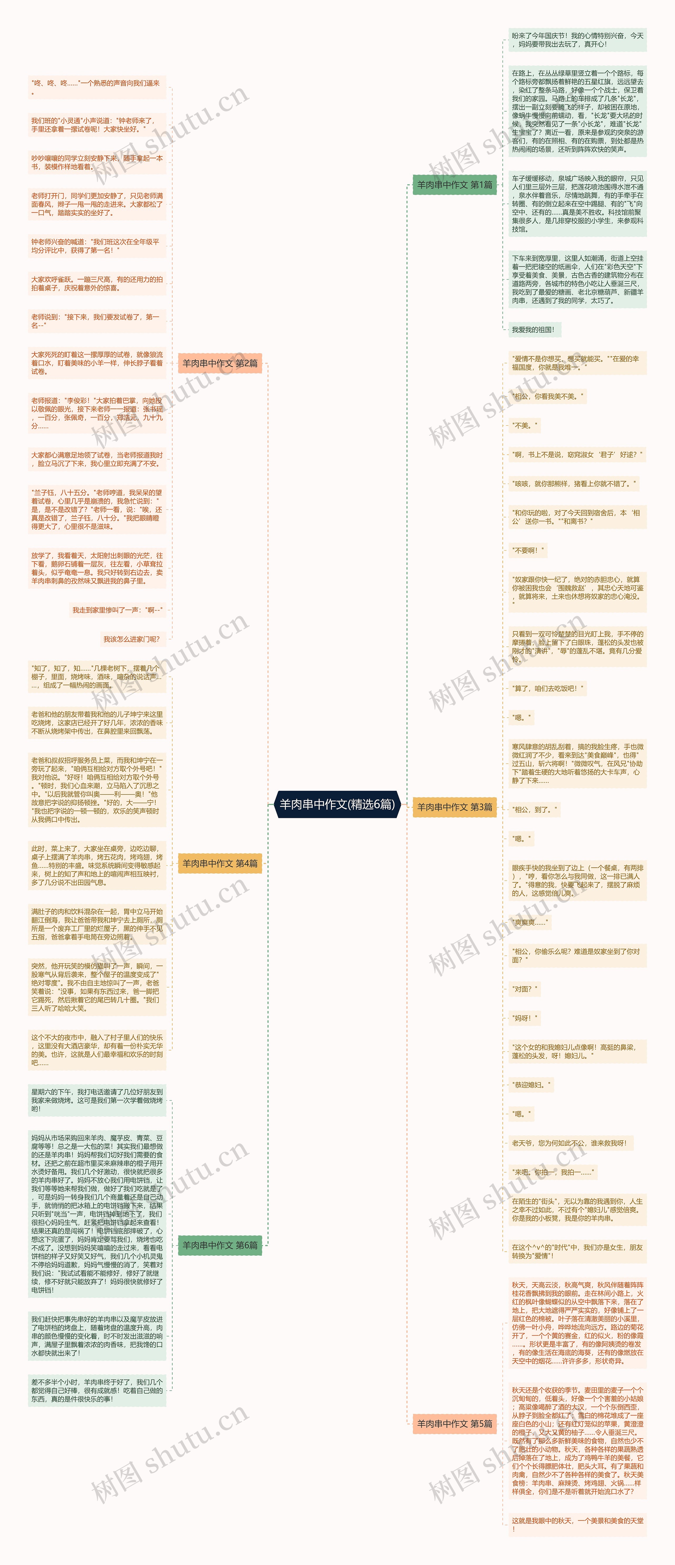 羊肉串中作文(精选6篇)思维导图