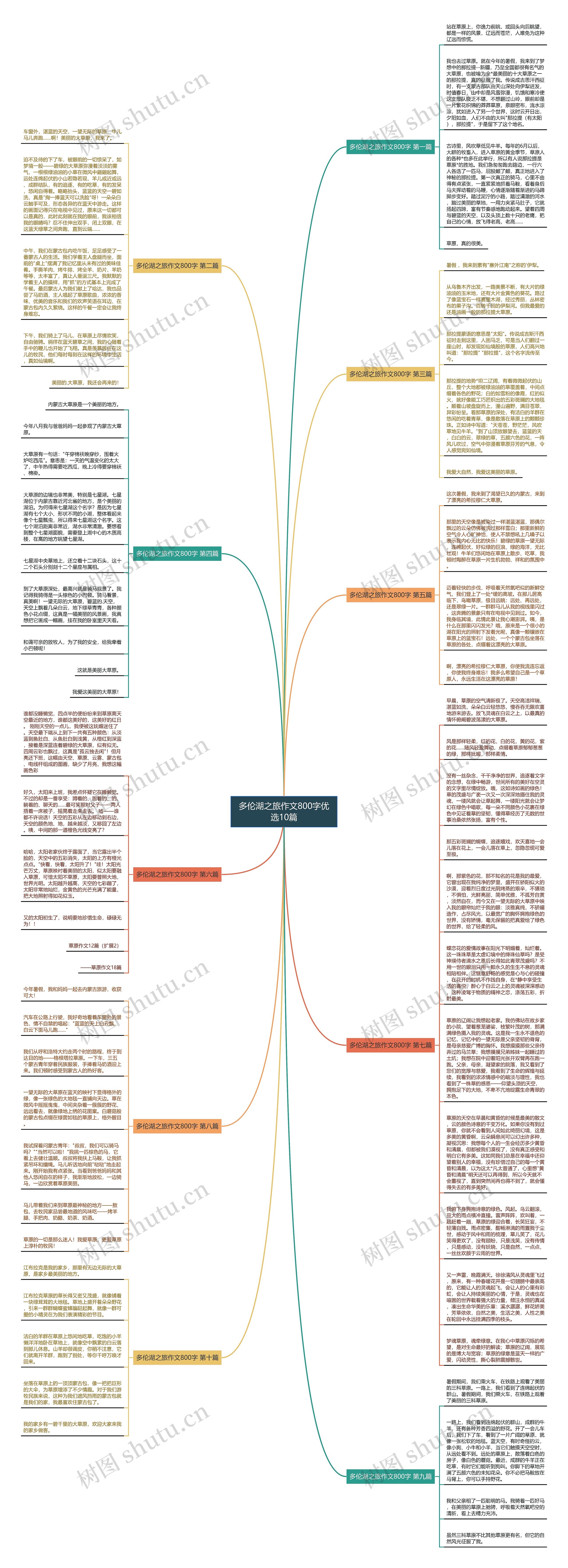 多伦湖之旅作文800字优选10篇思维导图