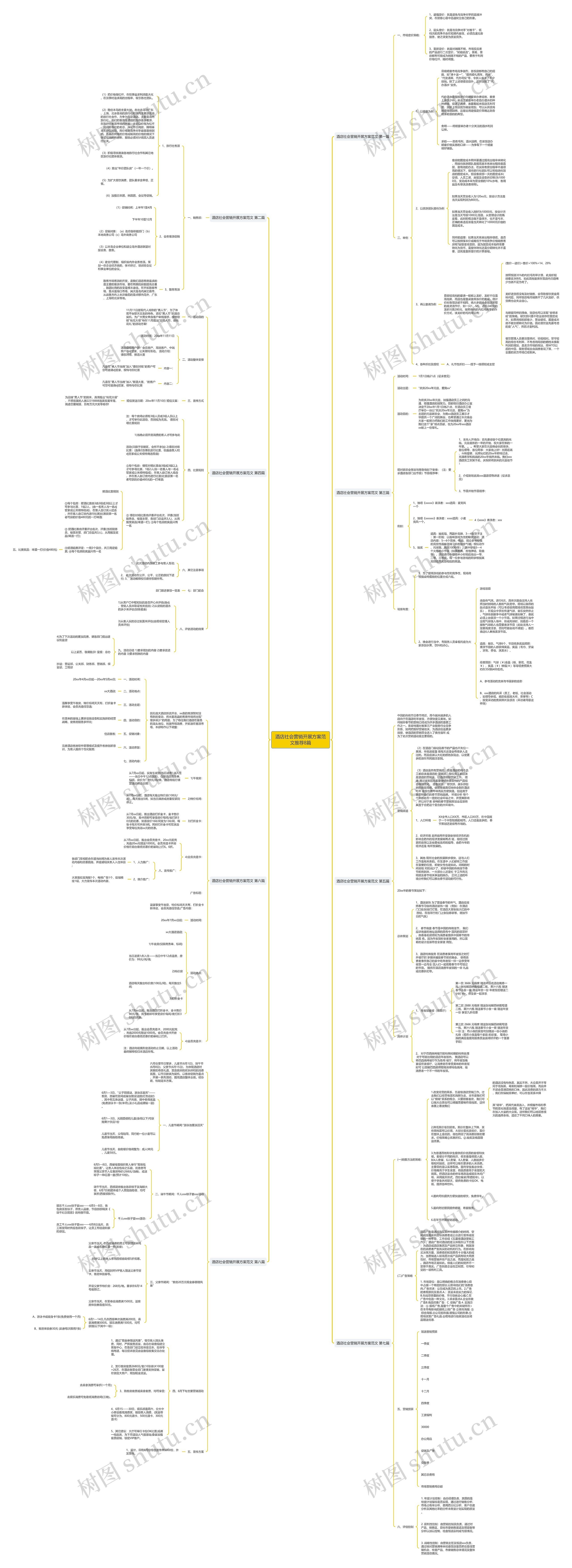 酒店社会营销开展方案范文推荐8篇思维导图