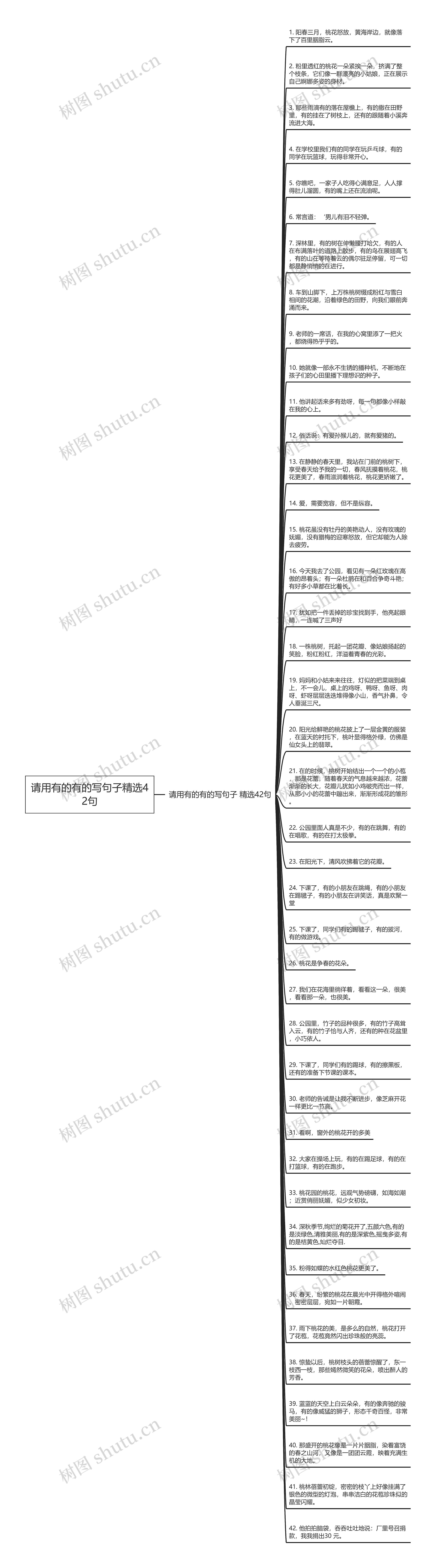 请用有的有的写句子精选42句思维导图