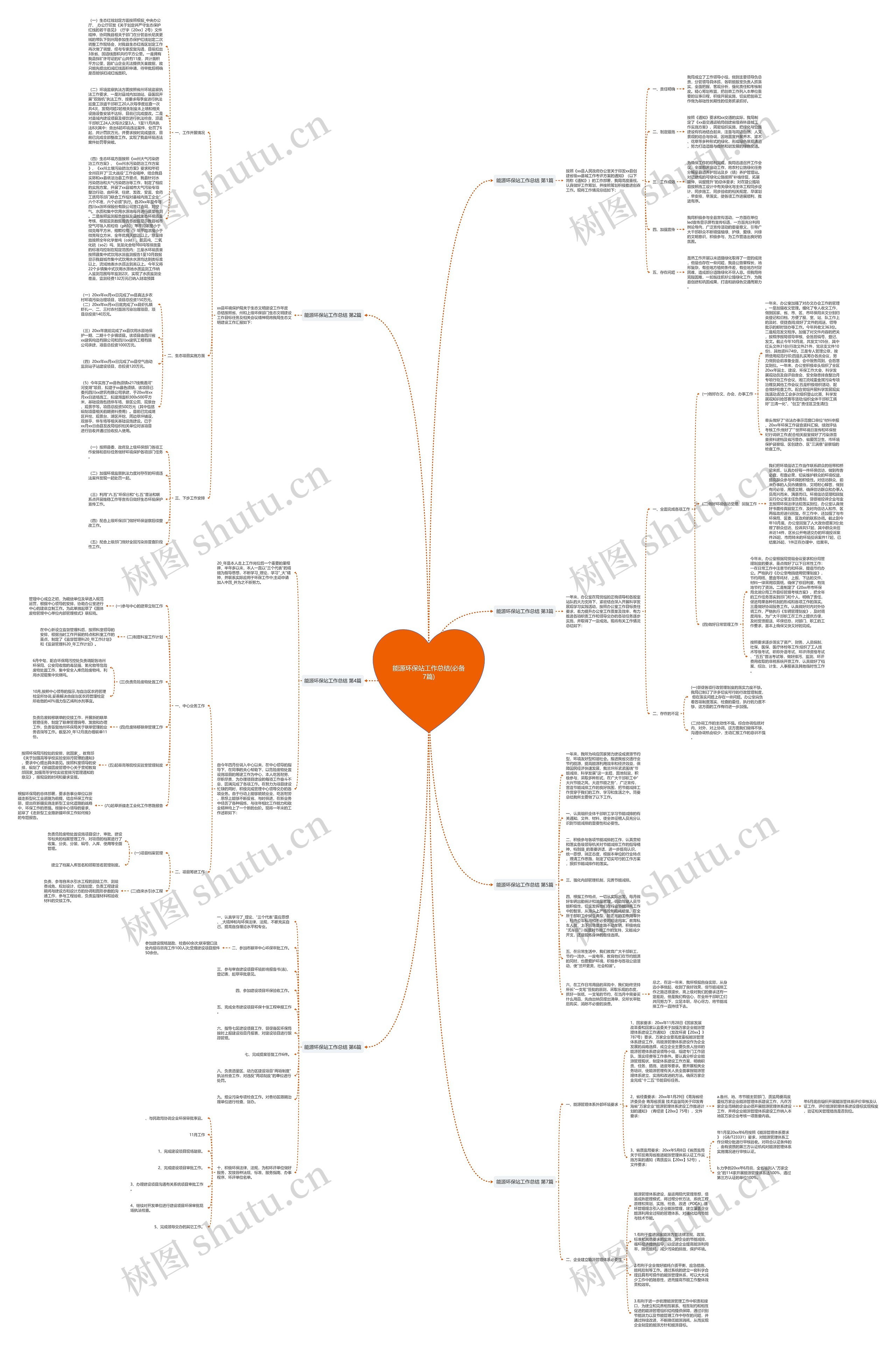 能源环保站工作总结(必备7篇)思维导图