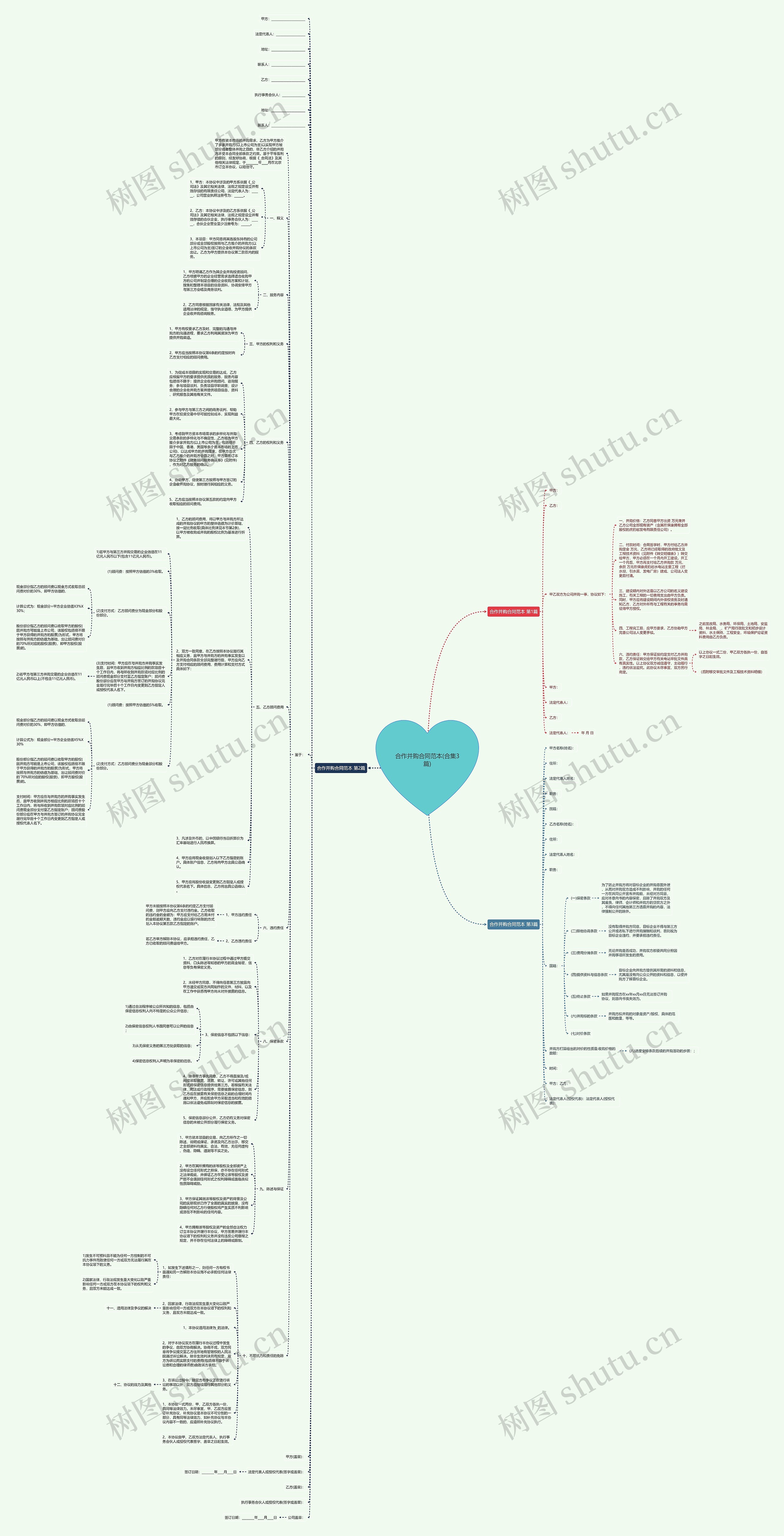 合作并购合同范本(合集3篇)思维导图高清图 合作并购合同范本(合集3篇)思维导图