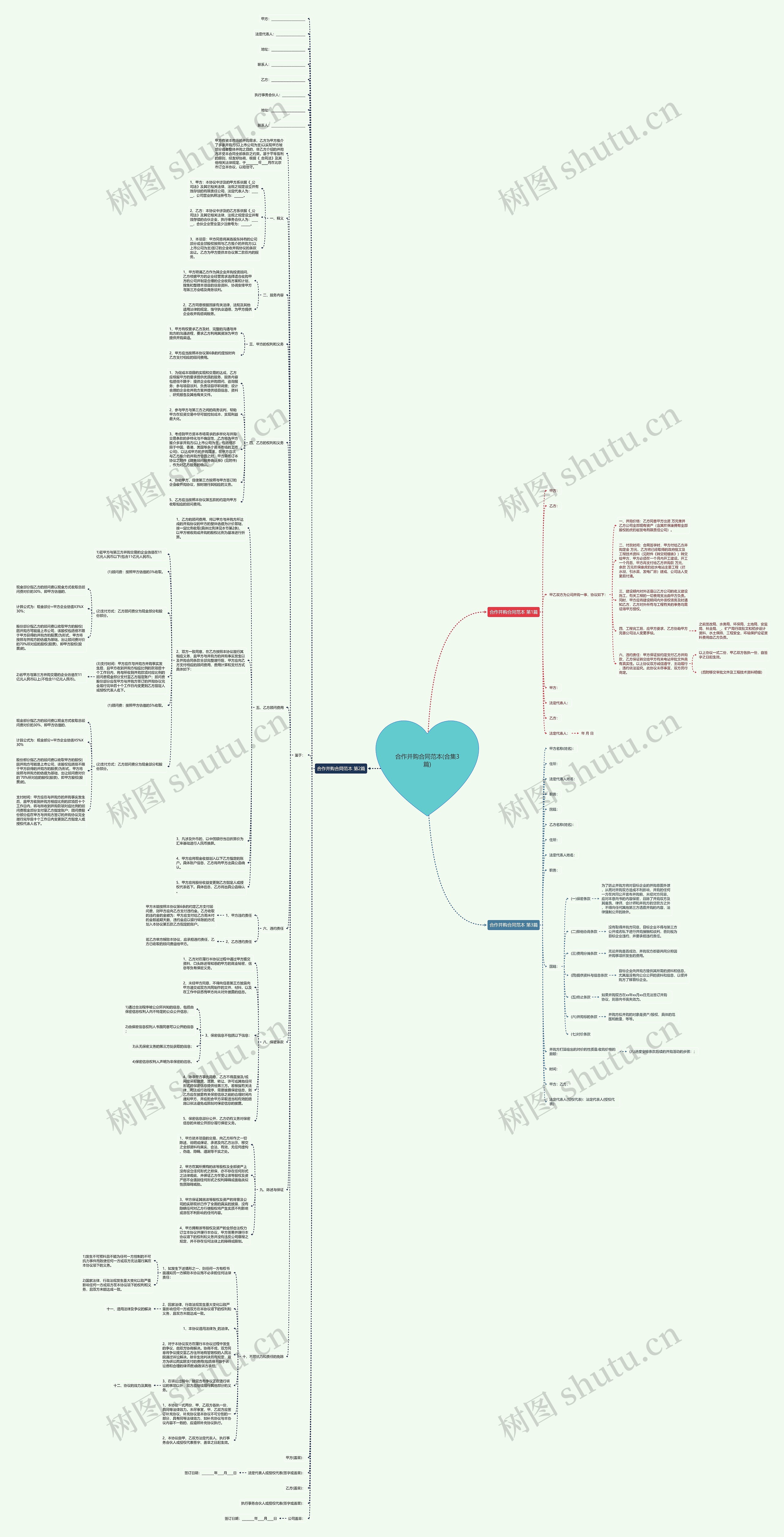 合作并购合同范本(合集3篇)思维导图
